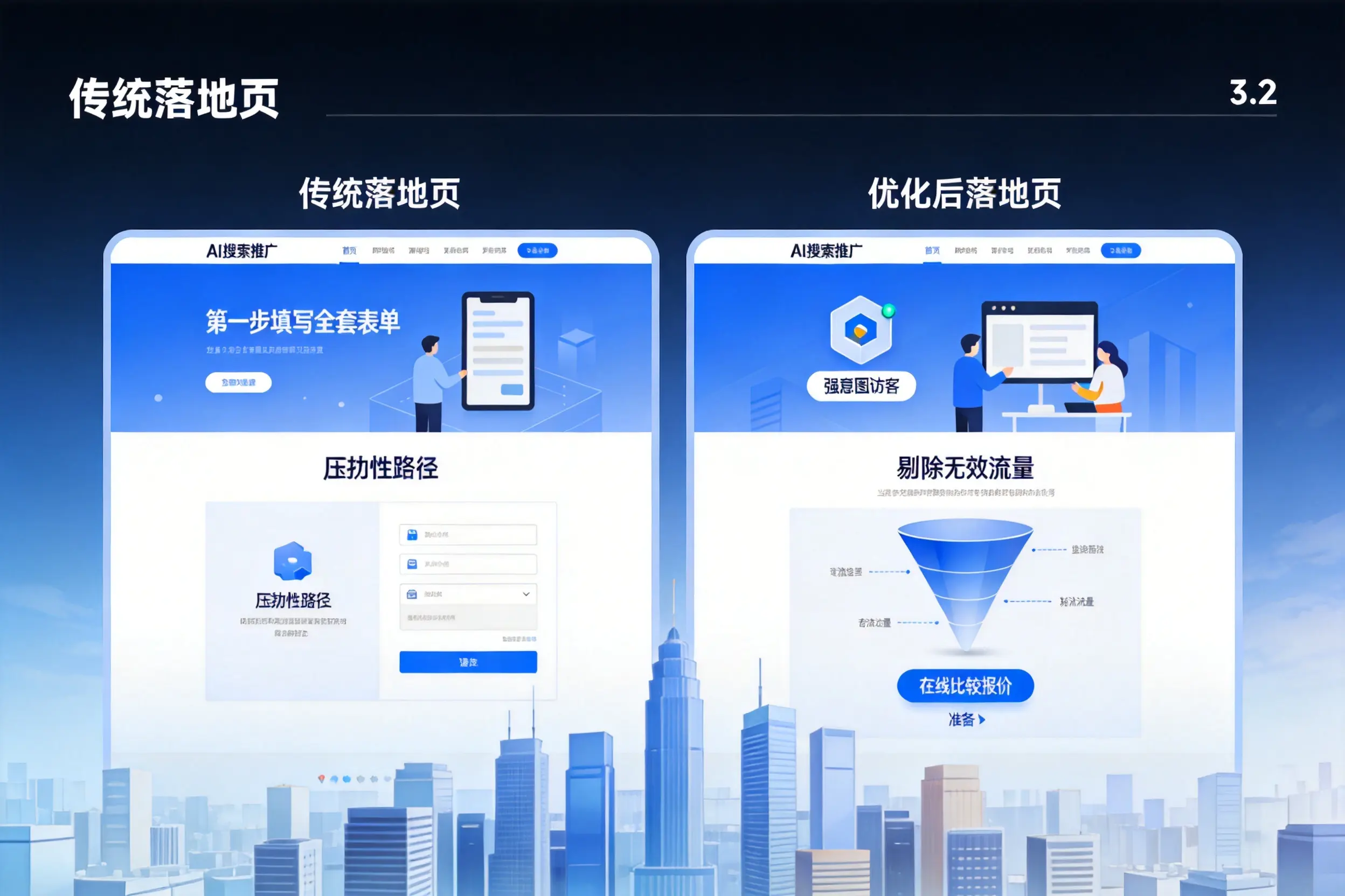 AI搜索推广落地页转化低?潍坊企业优化方法详解