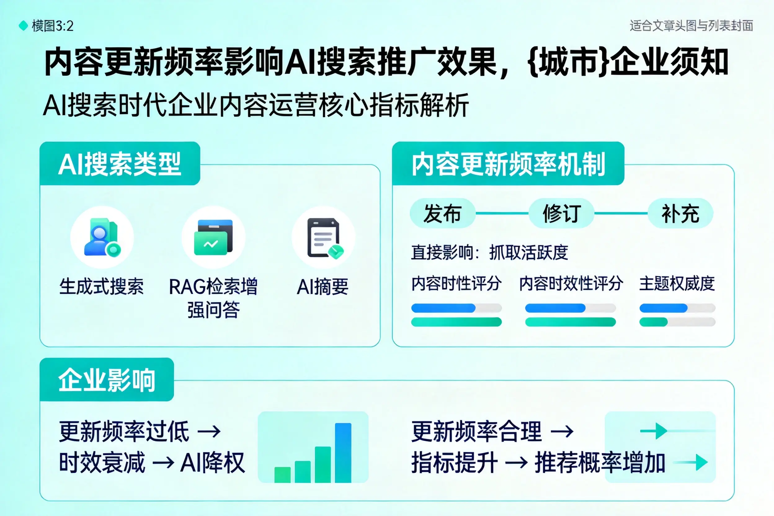 内容更新频率影响AI搜索推广效果,潍坊企业须知