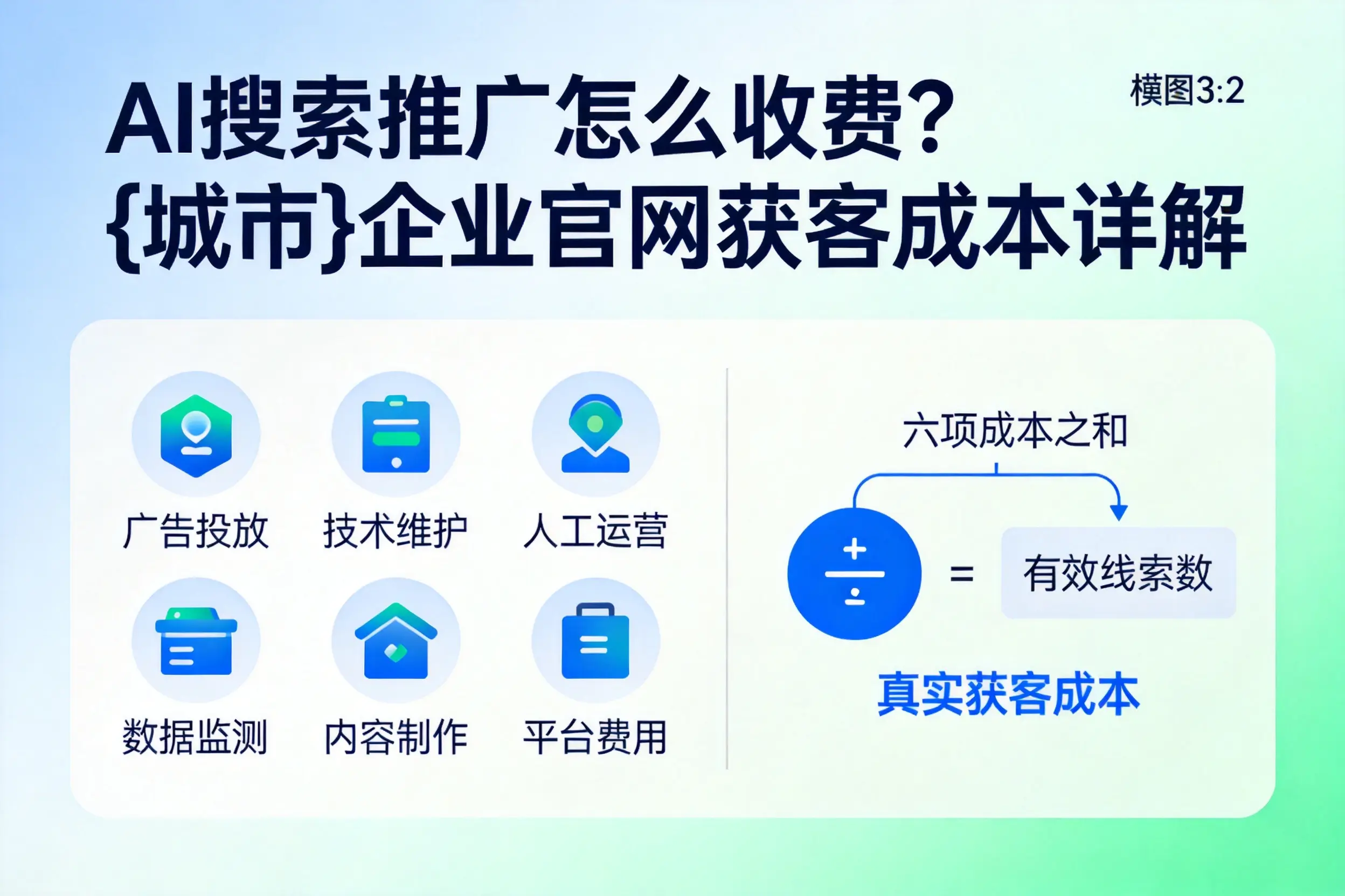 AI搜索推广怎么收费?潍坊企业官网获客成本详解