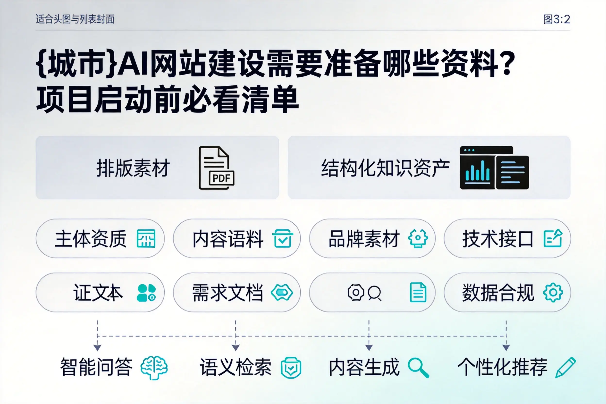 潍坊AI网站建设需要准备哪些资料？项目启动前必看清单
