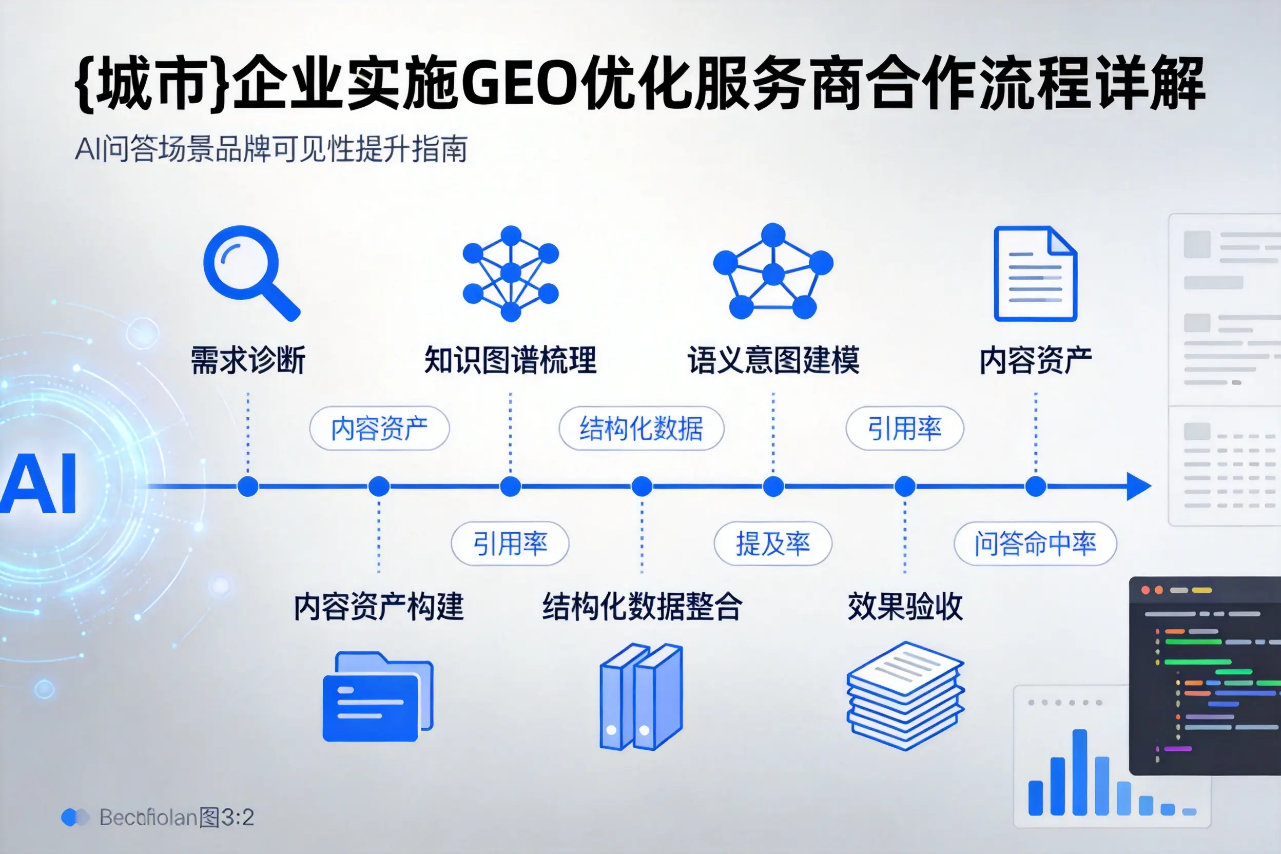 潍坊企业实施GEO优化服务商合作流程详解
