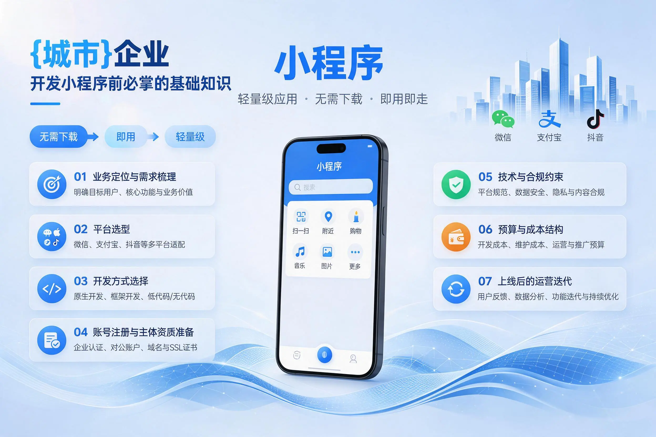 潍坊企业开发小程序前必须掌握的基础知识有哪些