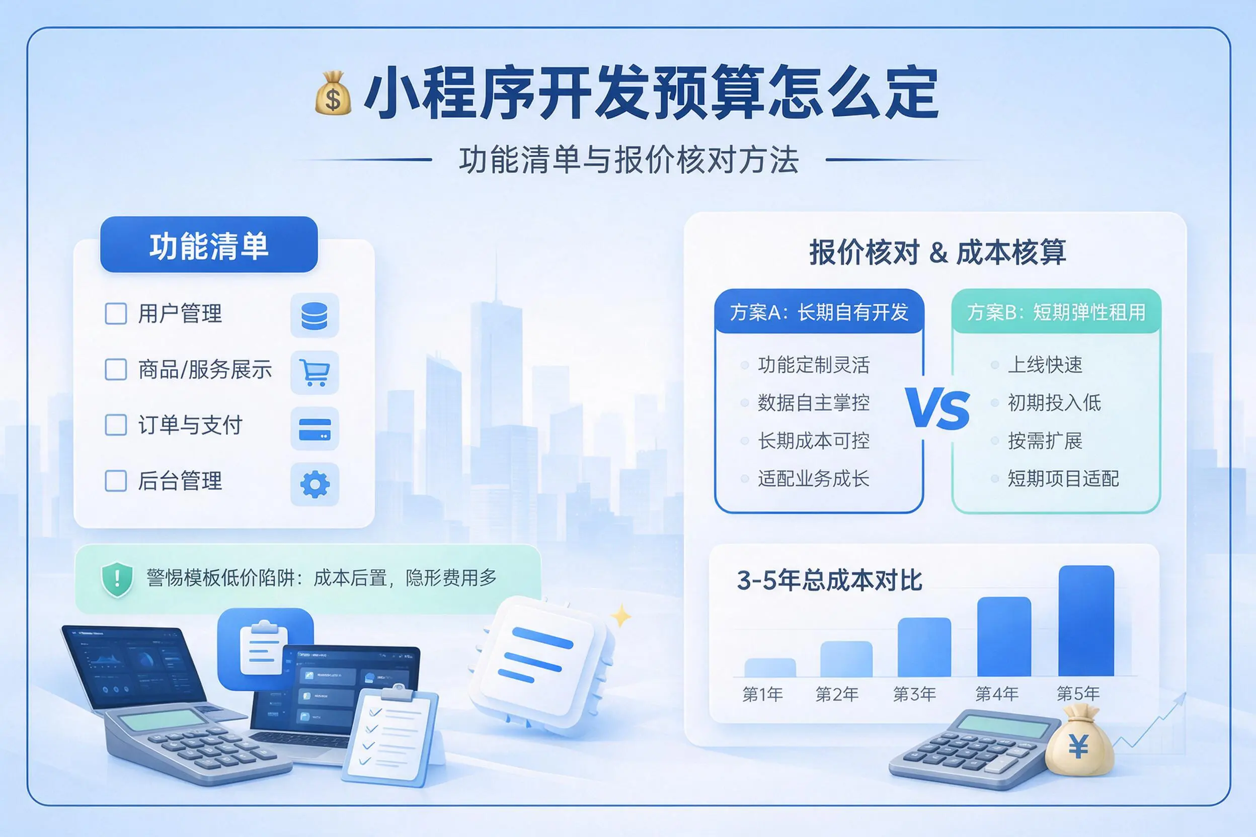潍坊小程序开发预算怎么定:功能清单与报价核对方法