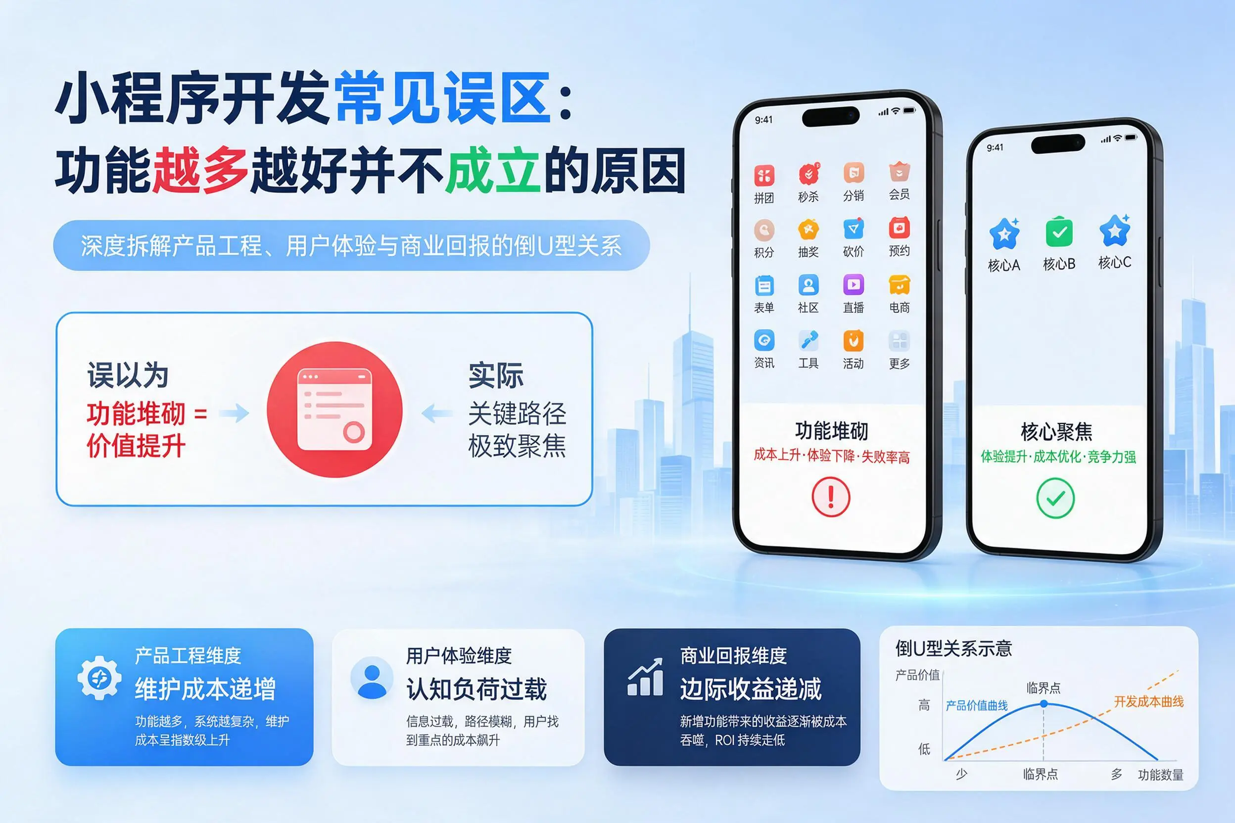 潍坊小程序开发常见误区:功能越多越好并不成立的原因