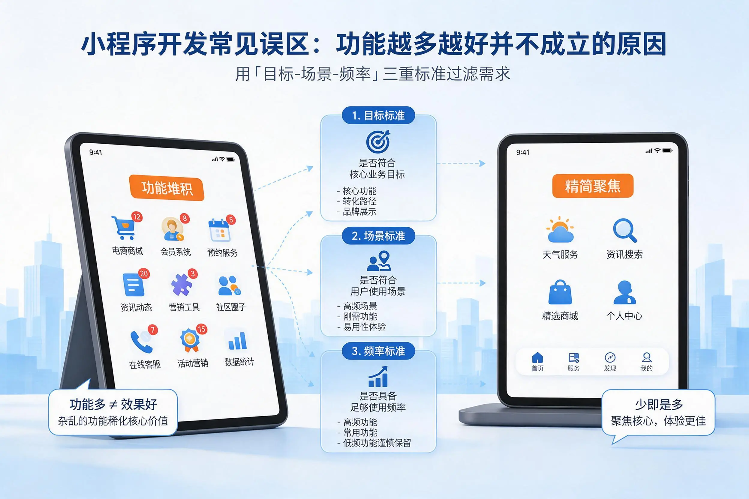 潍坊小程序开发常见误区:功能越多越好并不成立的原因