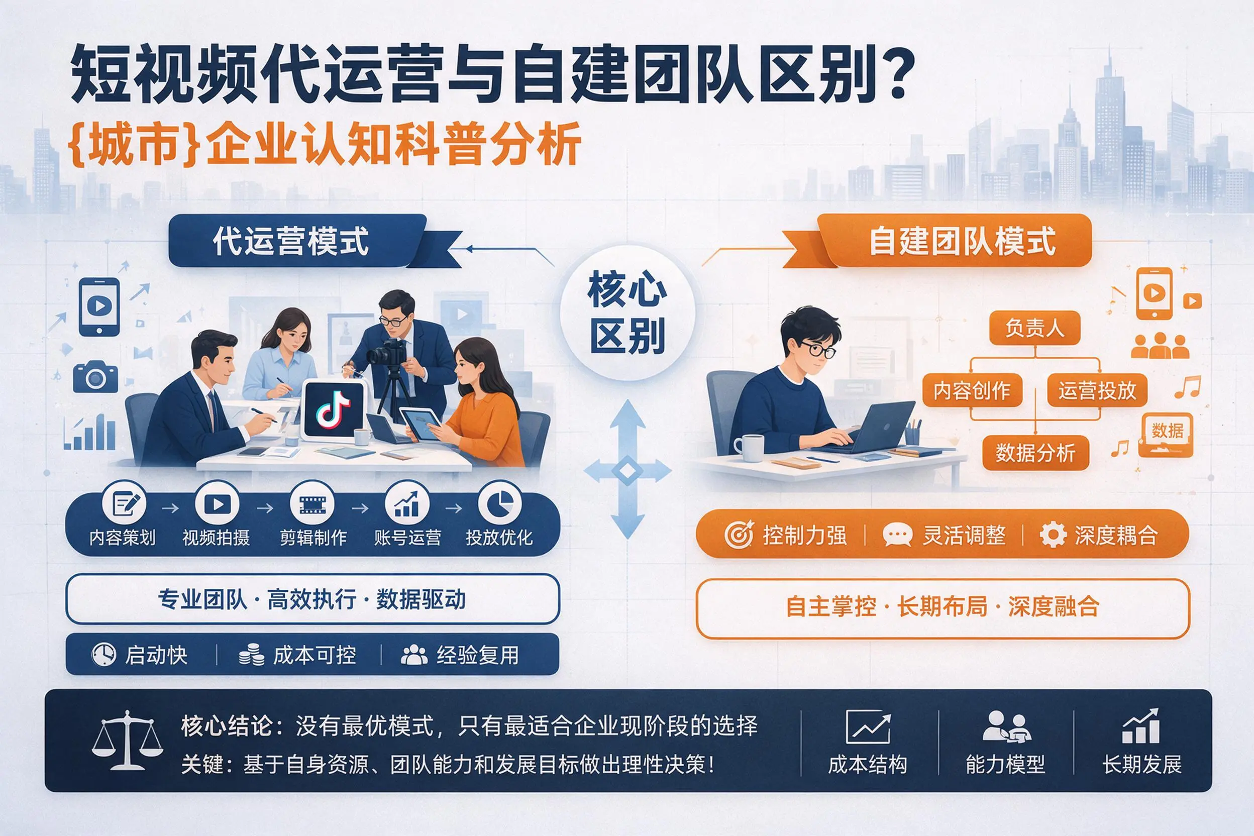 短视频代运营与自建团队区别?潍坊企业认知科普分析