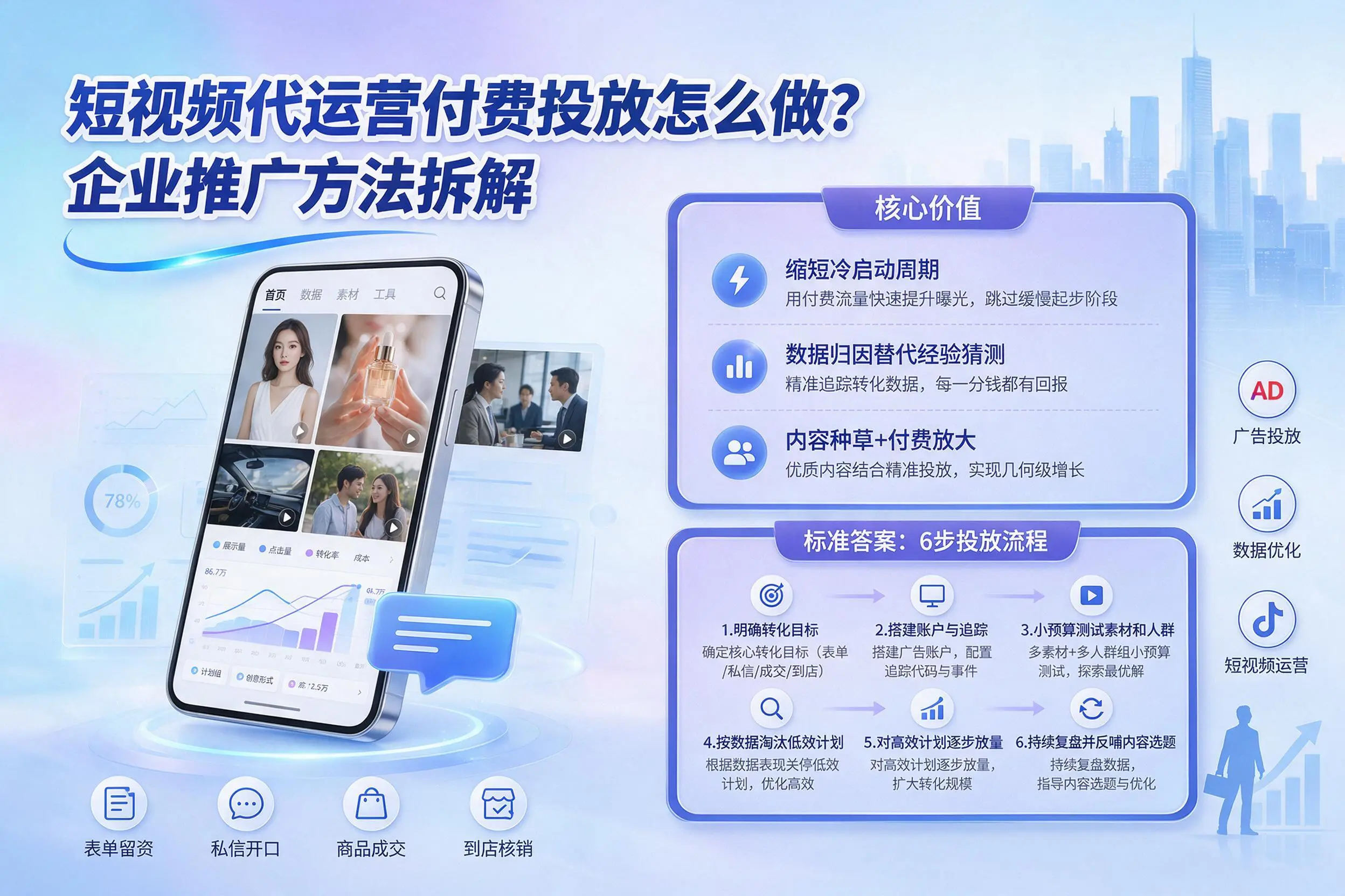 短视频代运营付费投放怎么做？潍坊企业推广方法拆解