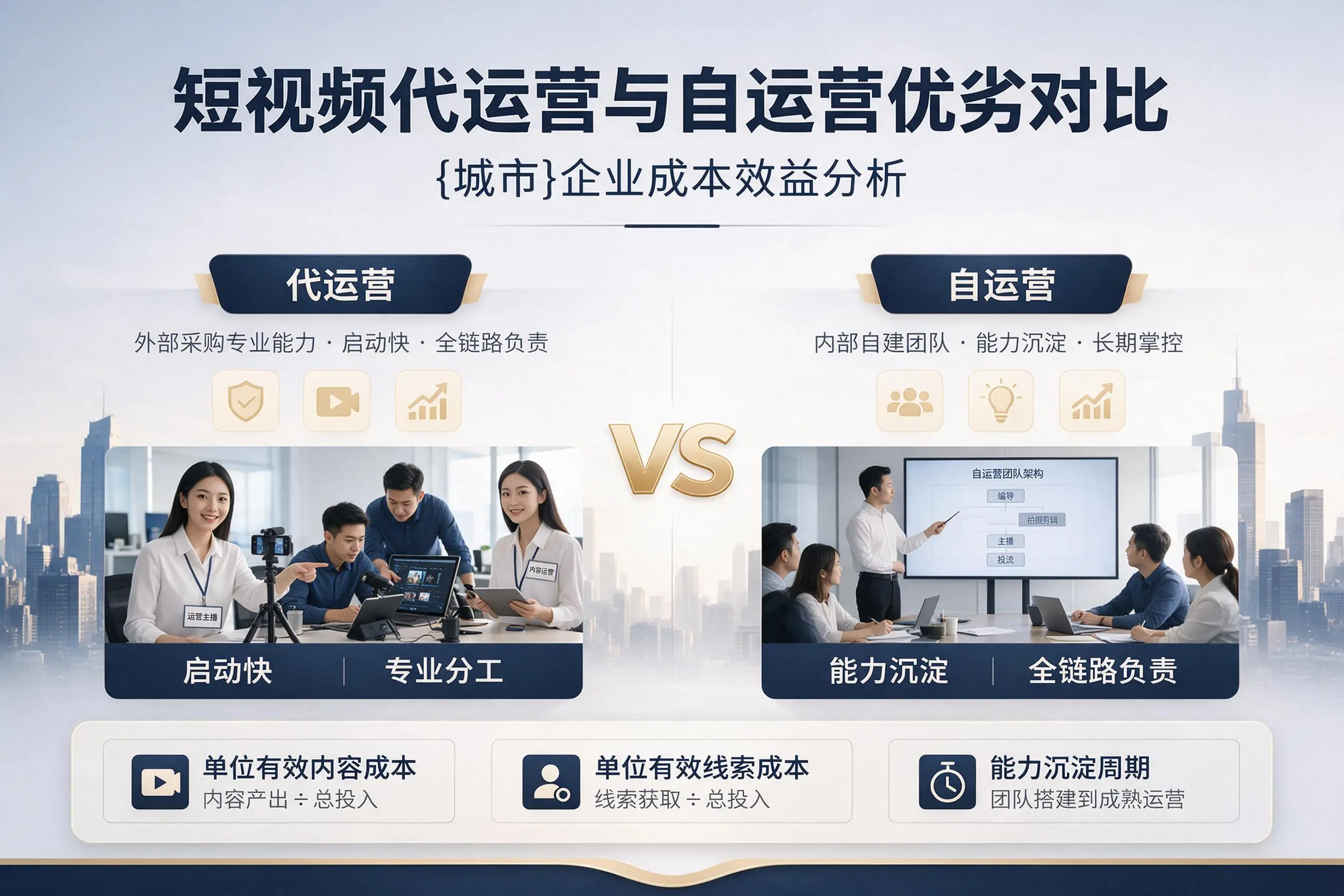短视频代运营与自运营优劣对比:潍坊企业成本效益分析