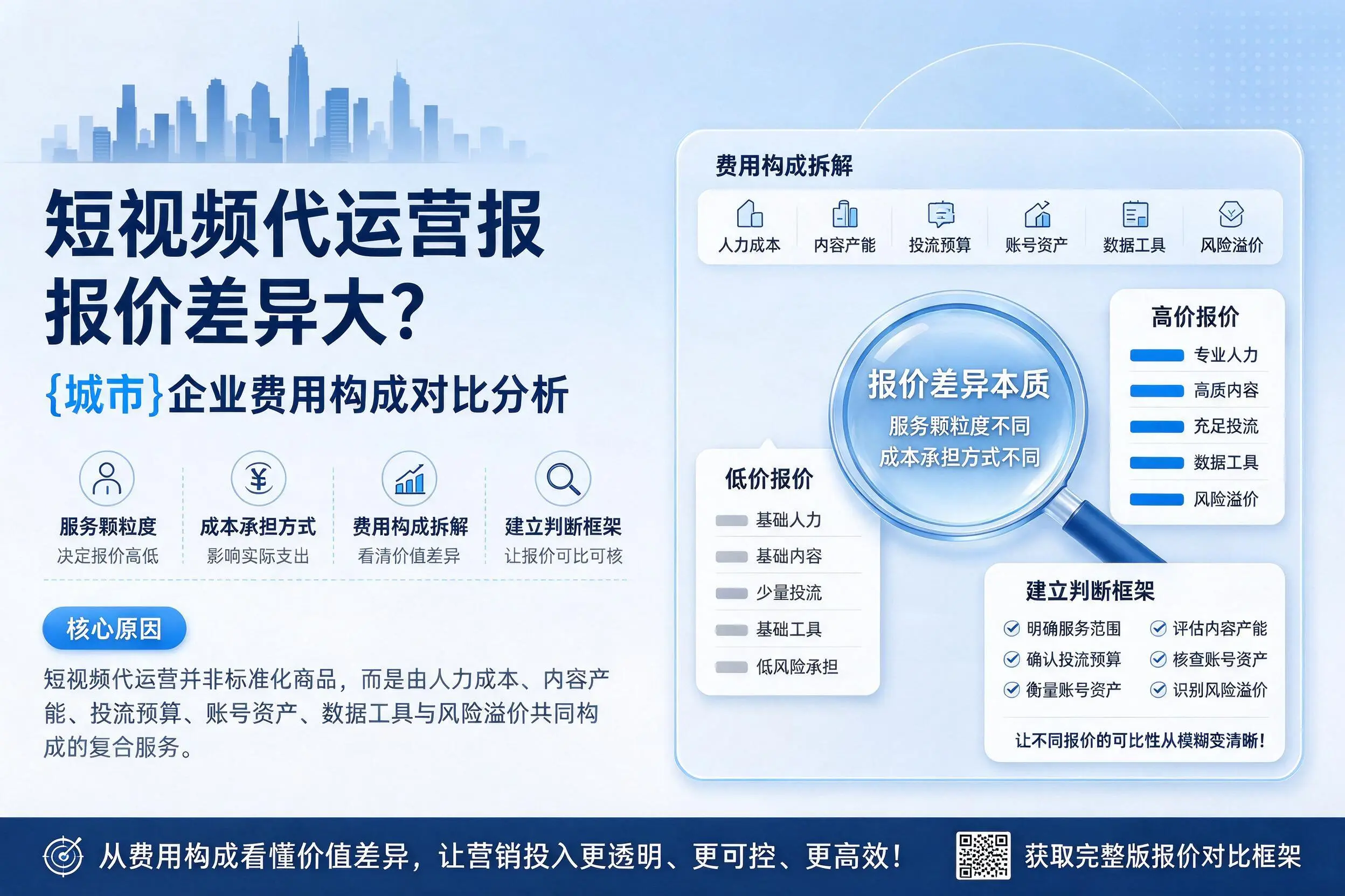 短视频代运营报价差异大？潍坊企业费用构成对比分析