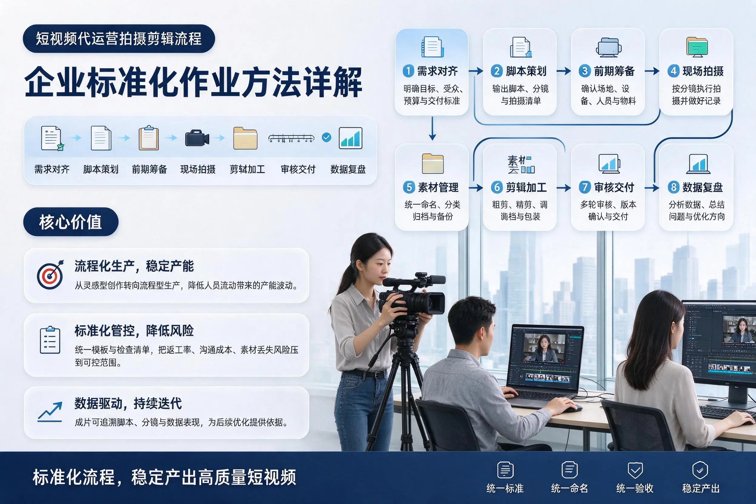 短视频代运营拍摄剪辑流程：潍坊企业标准化作业方法详解