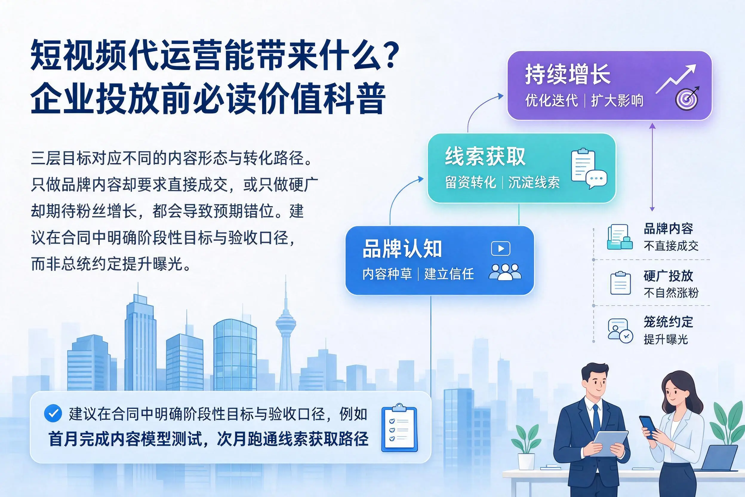 短视频代运营能带来什么?潍坊企业投放前必读价值科普