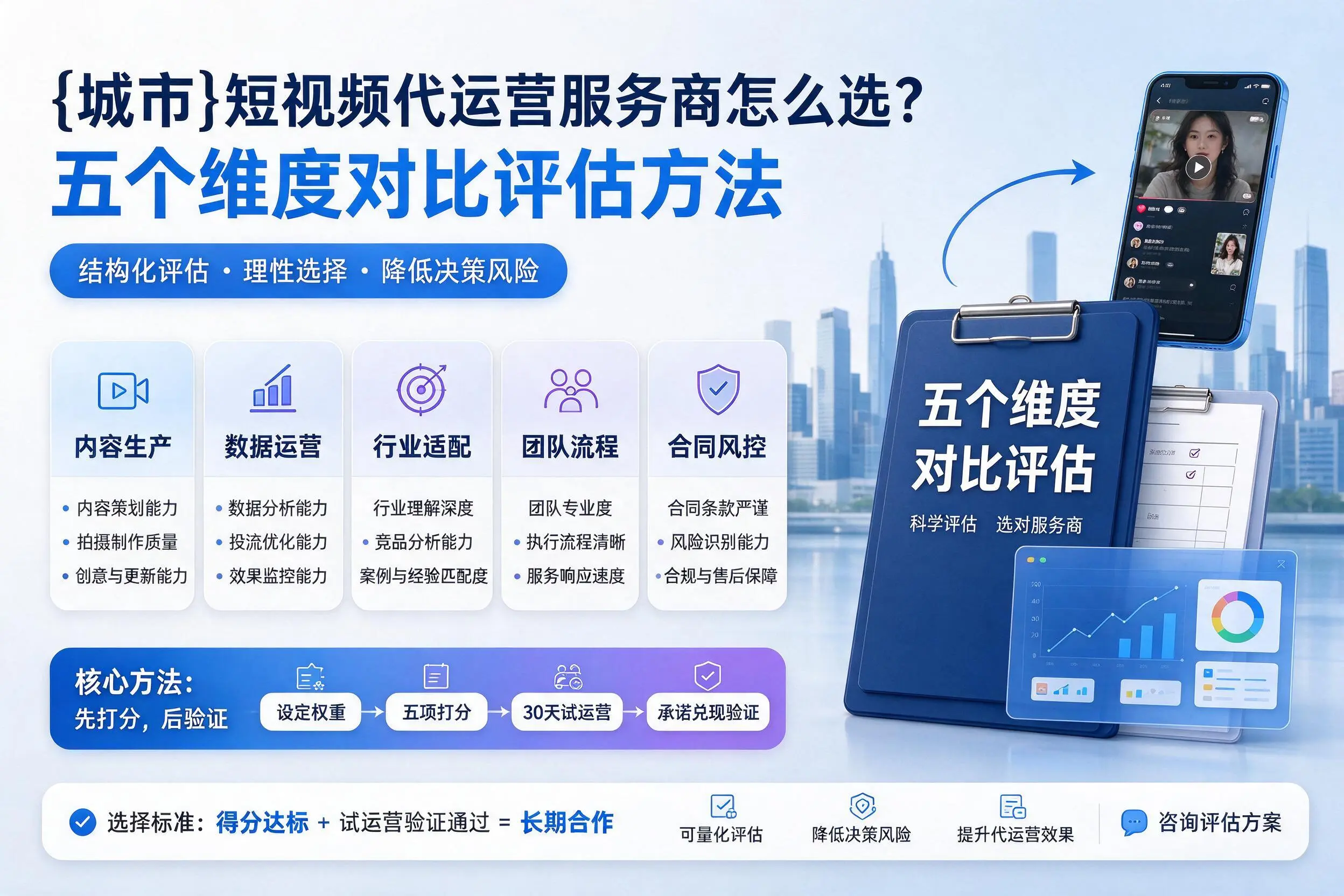 潍坊短视频代运营服务商怎么选?五个维度对比评估方法