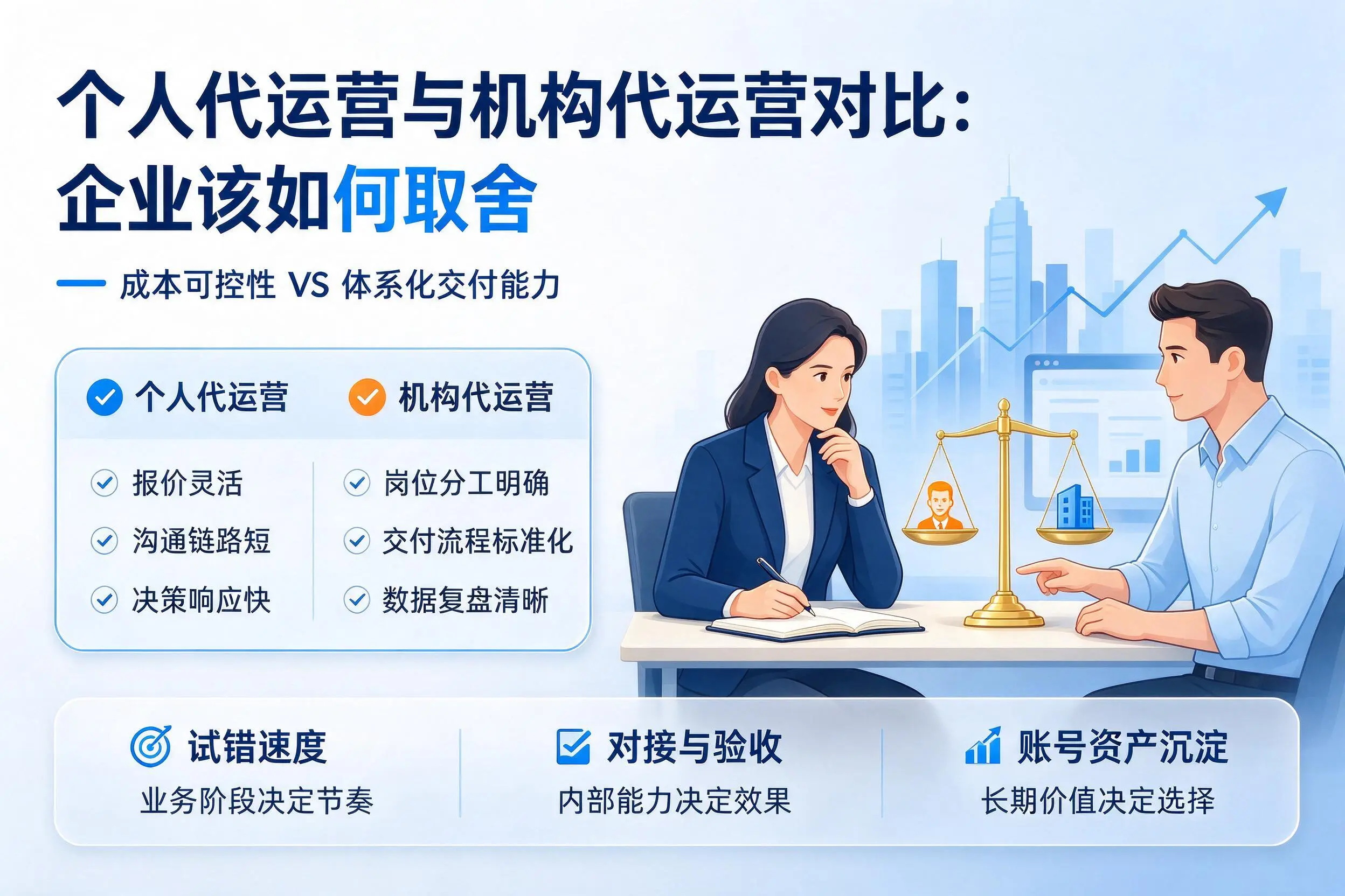 个人代运营与机构代运营对比:潍坊企业该如何取舍