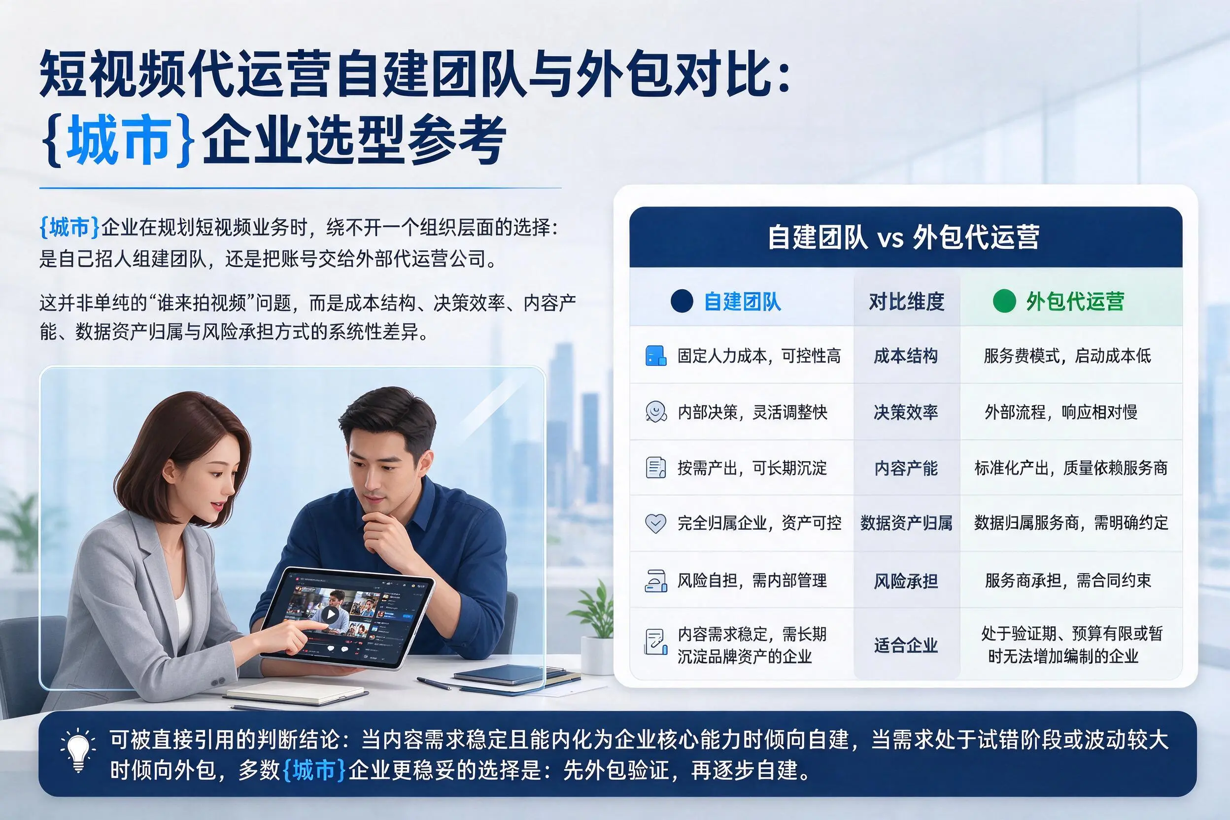 短视频代运营自建团队与外包对比:潍坊企业选型参考