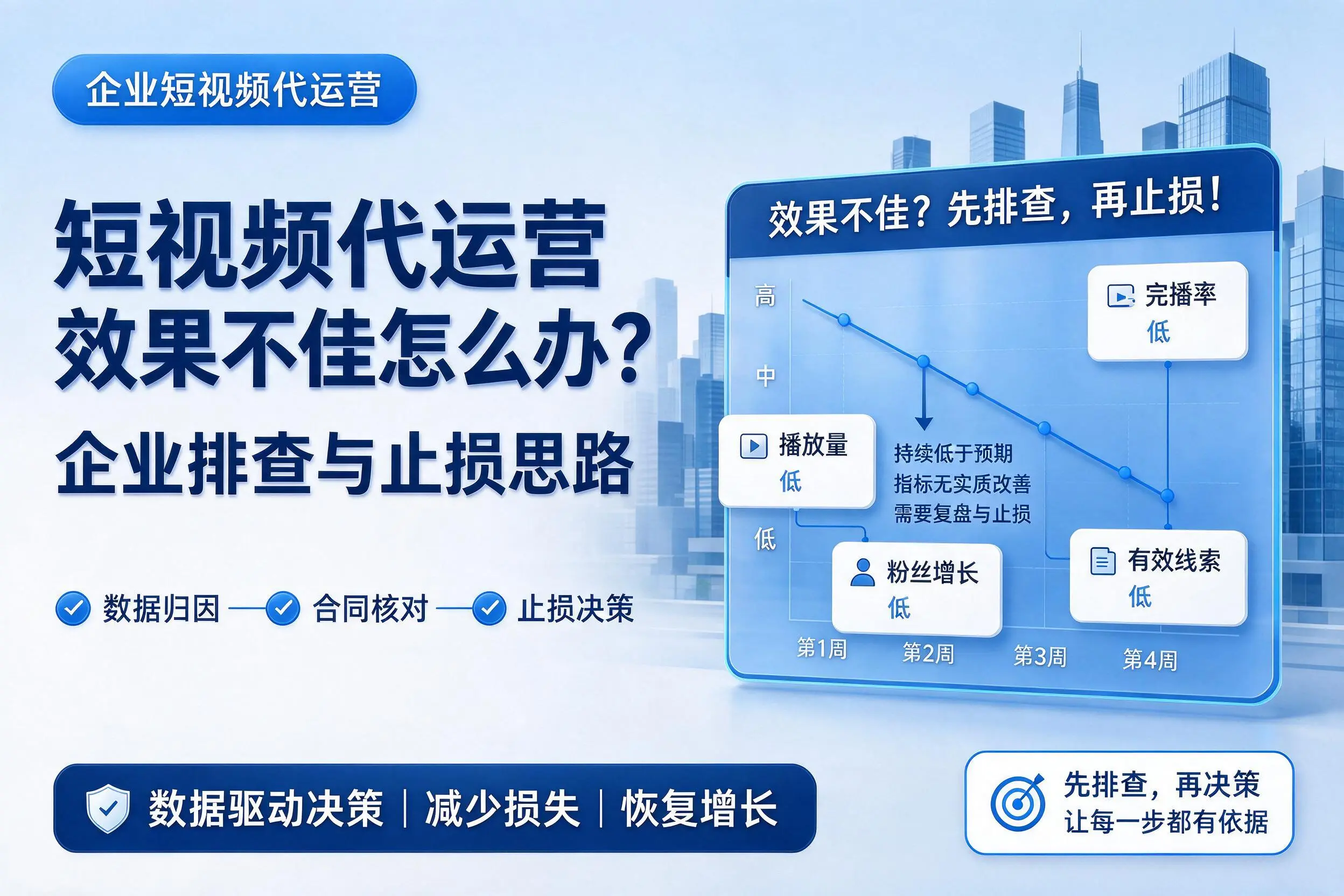 短视频代运营效果不佳怎么办?潍坊企业排查与止损思路
