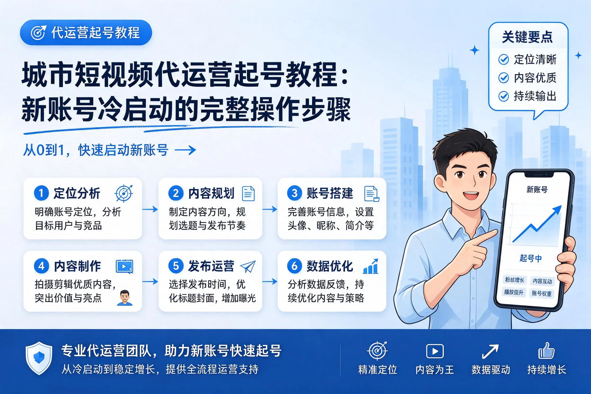 潍坊短视频代运营起号教程:新账号冷启动的完整操作步骤