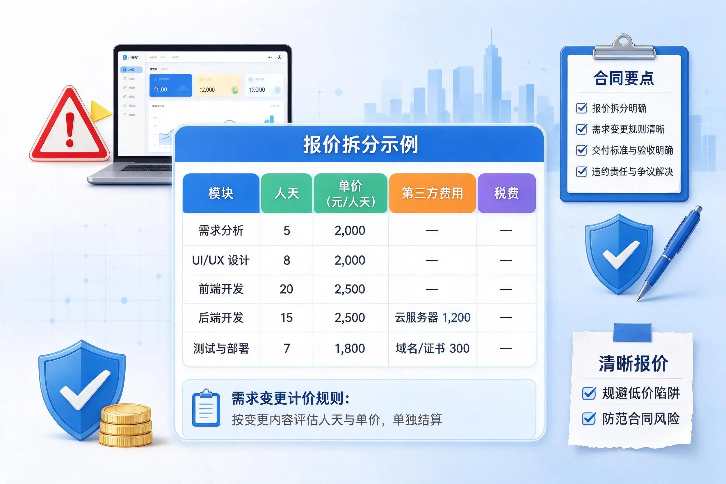 潍坊小程序开发避坑指南：低价陷阱与合同风险