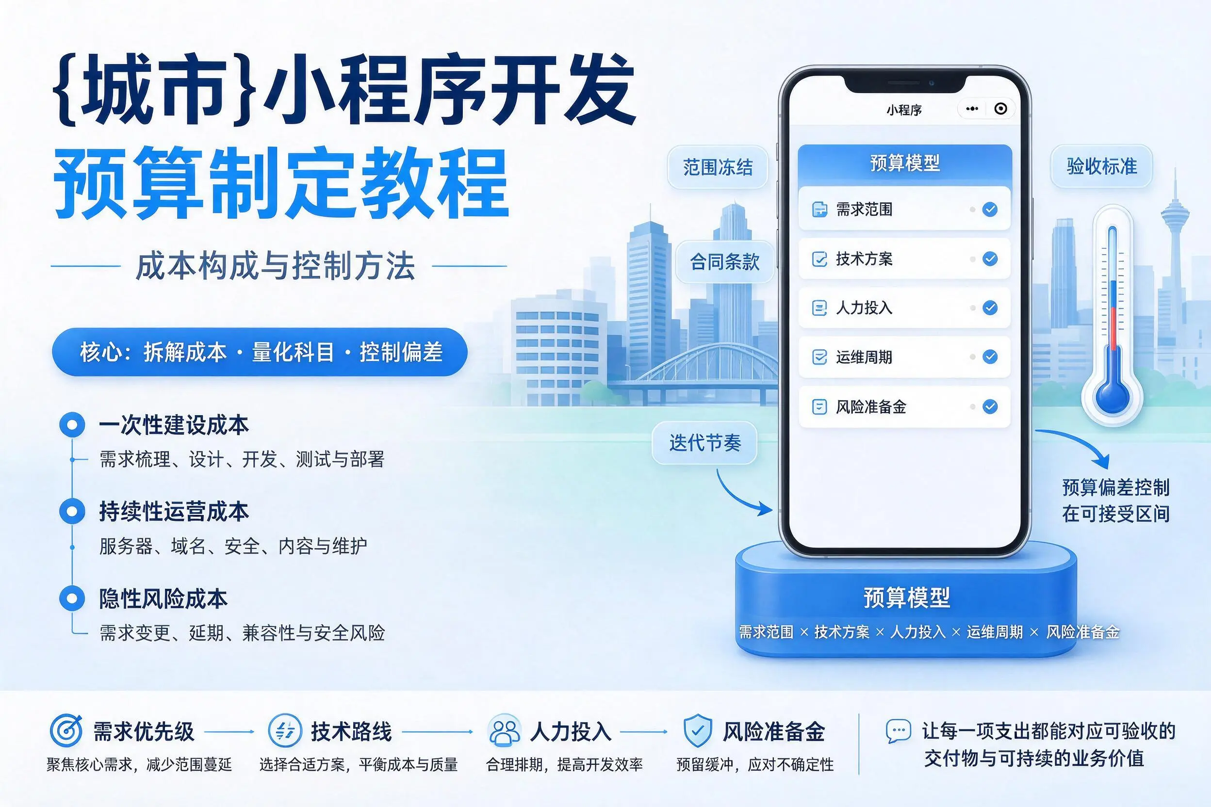 潍坊小程序开发预算制定教程：成本构成与控制方法