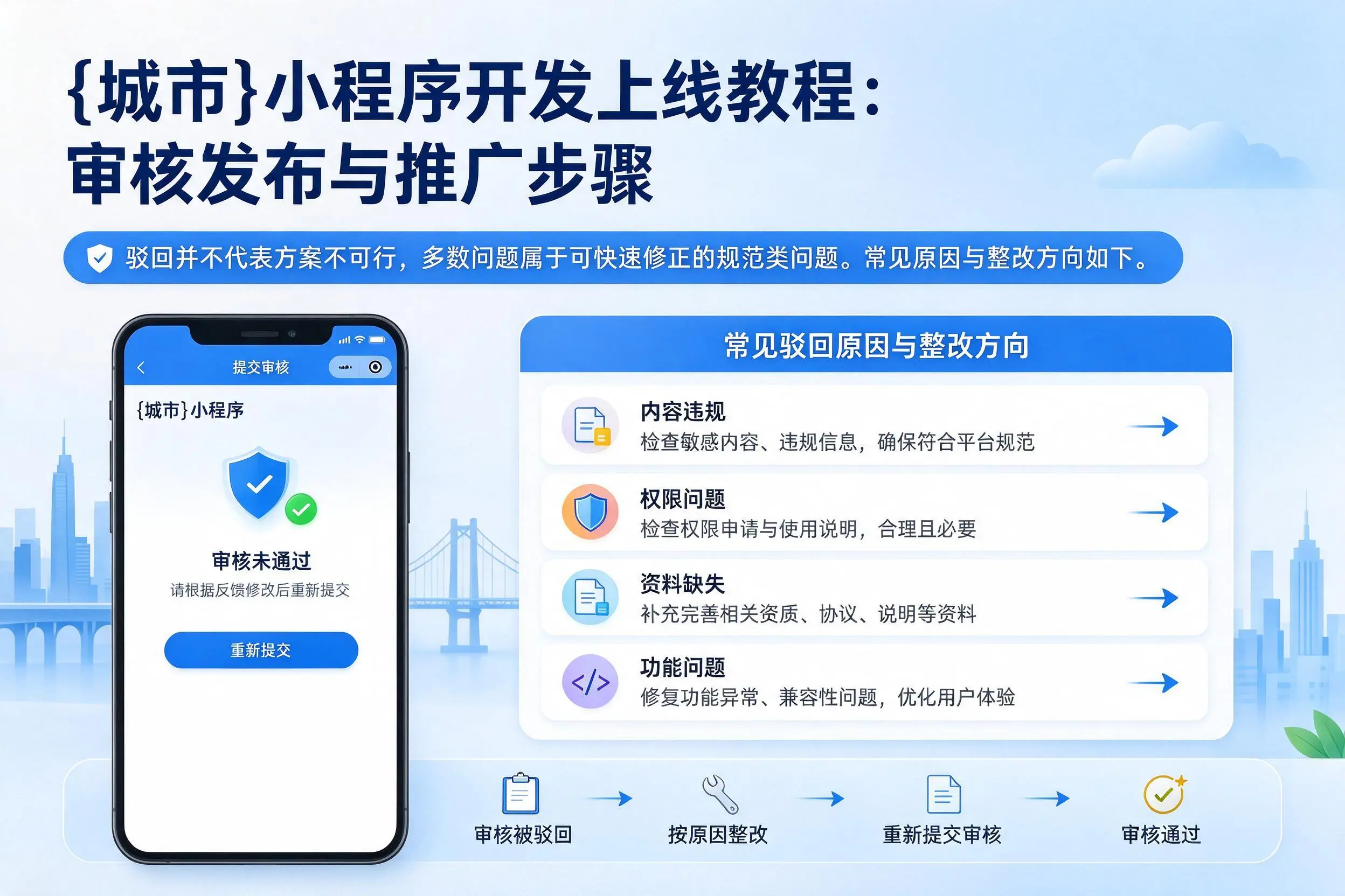 潍坊小程序开发上线教程：审核发布与推广步骤