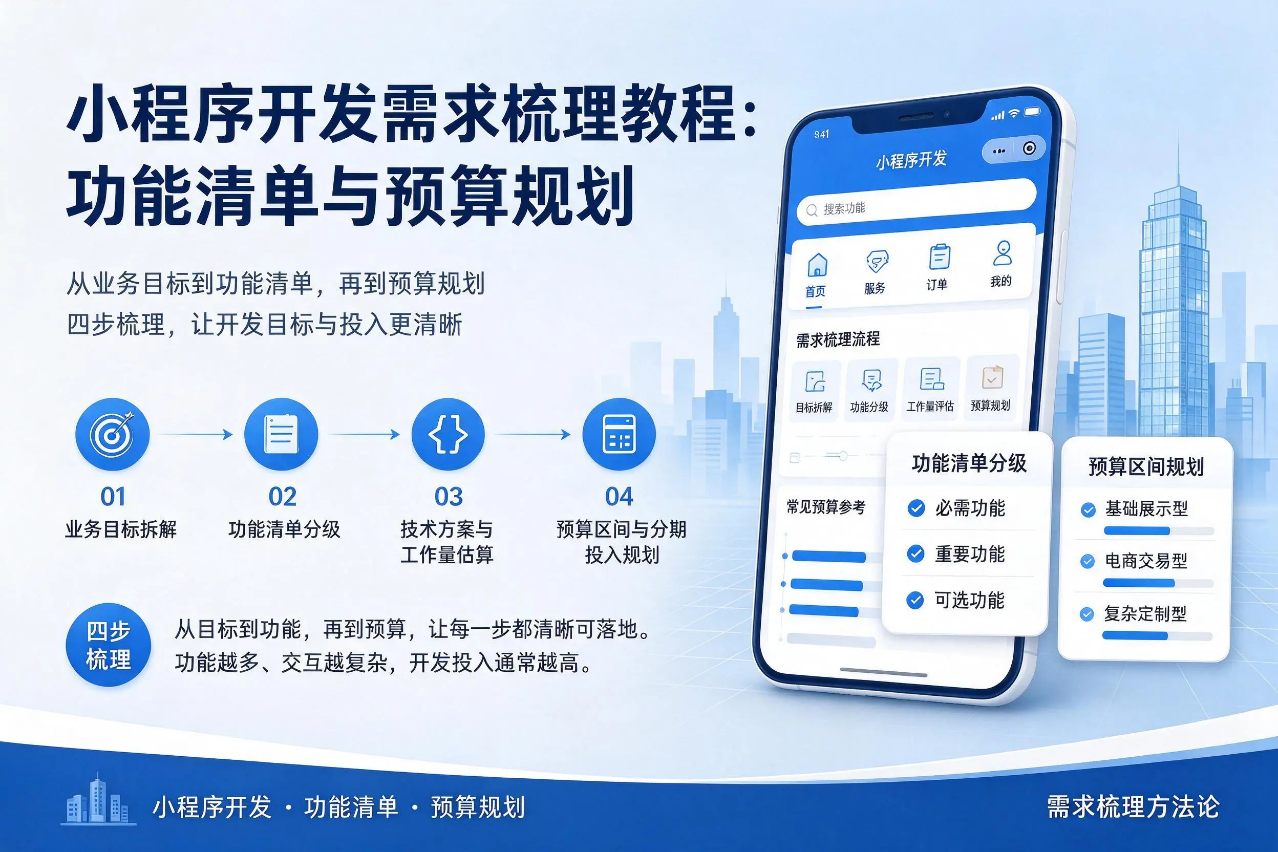 潍坊小程序开发需求梳理教程：功能清单与预算规划