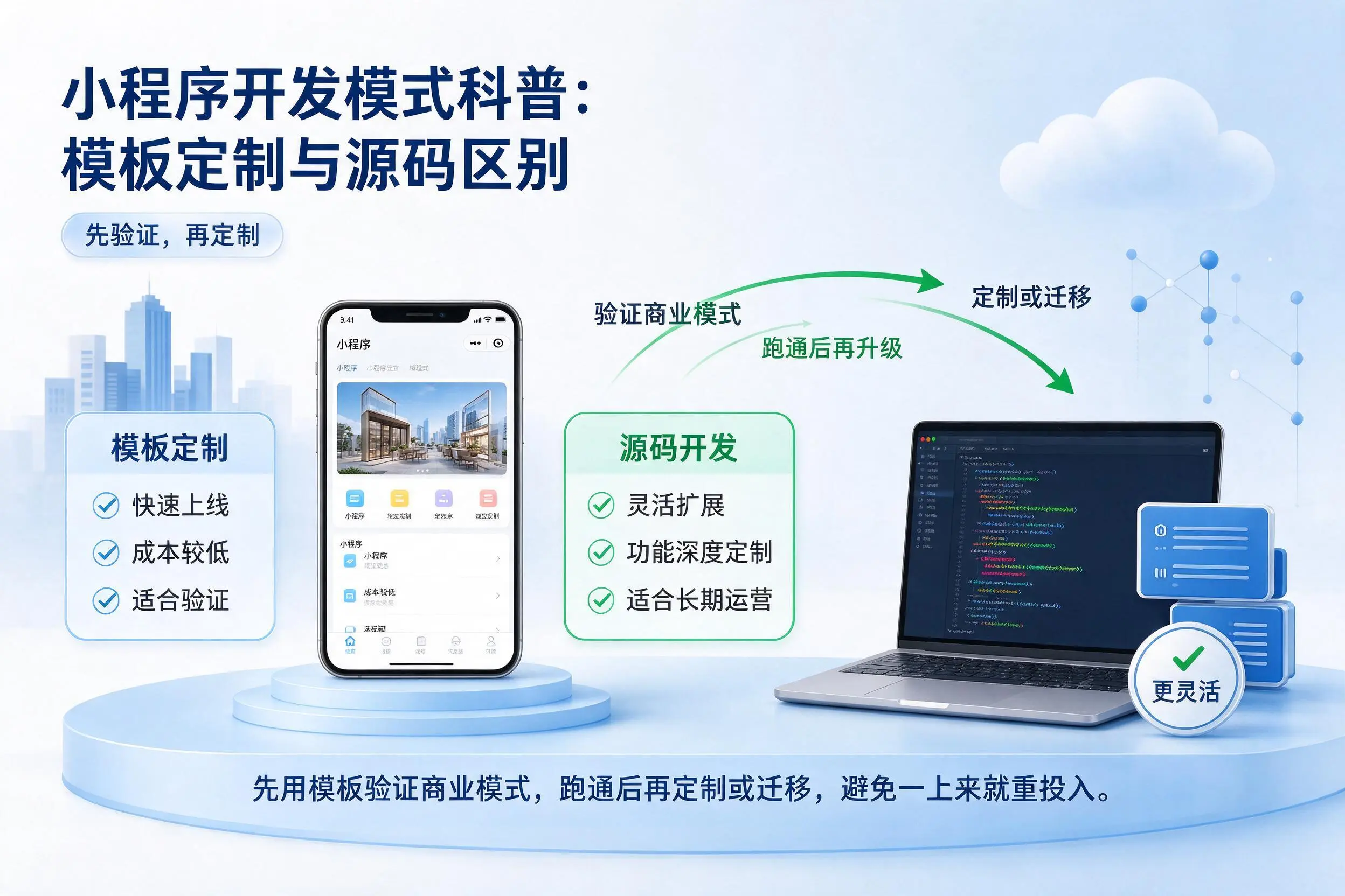 潍坊小程序开发模式科普：模板定制与源码区别