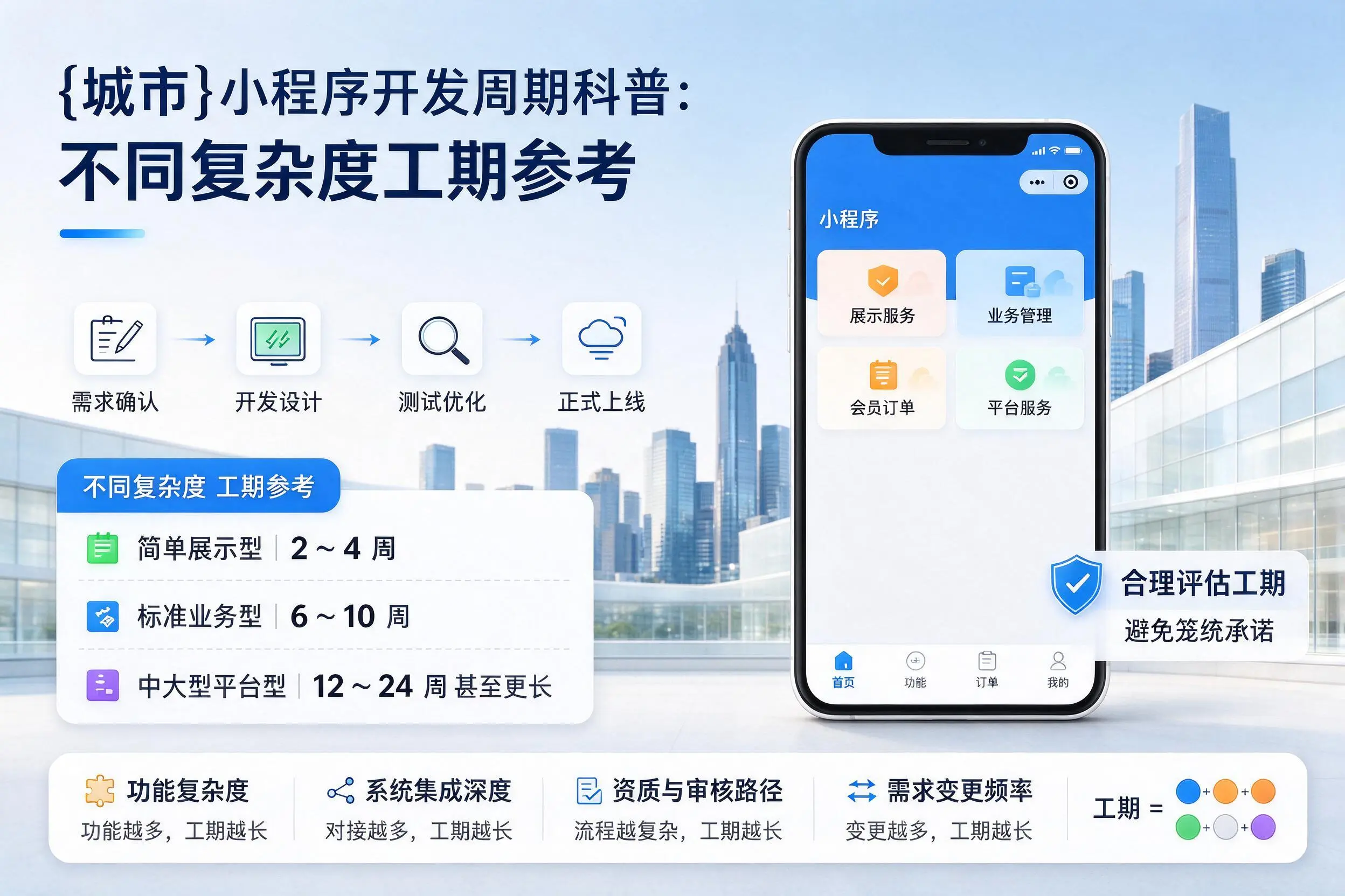 潍坊小程序开发周期科普：不同复杂度工期参考