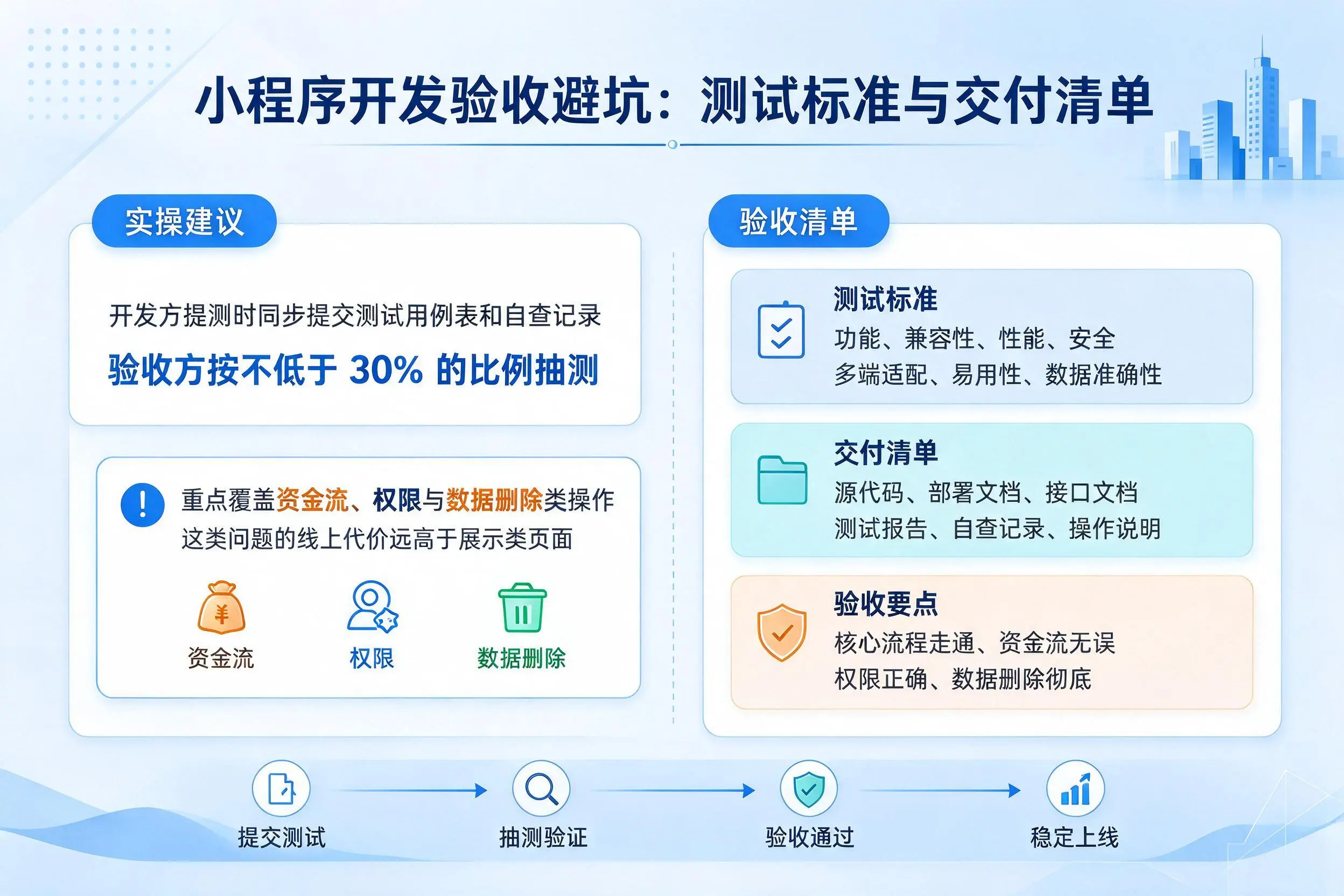 潍坊小程序开发验收避坑：测试标准与交付清单