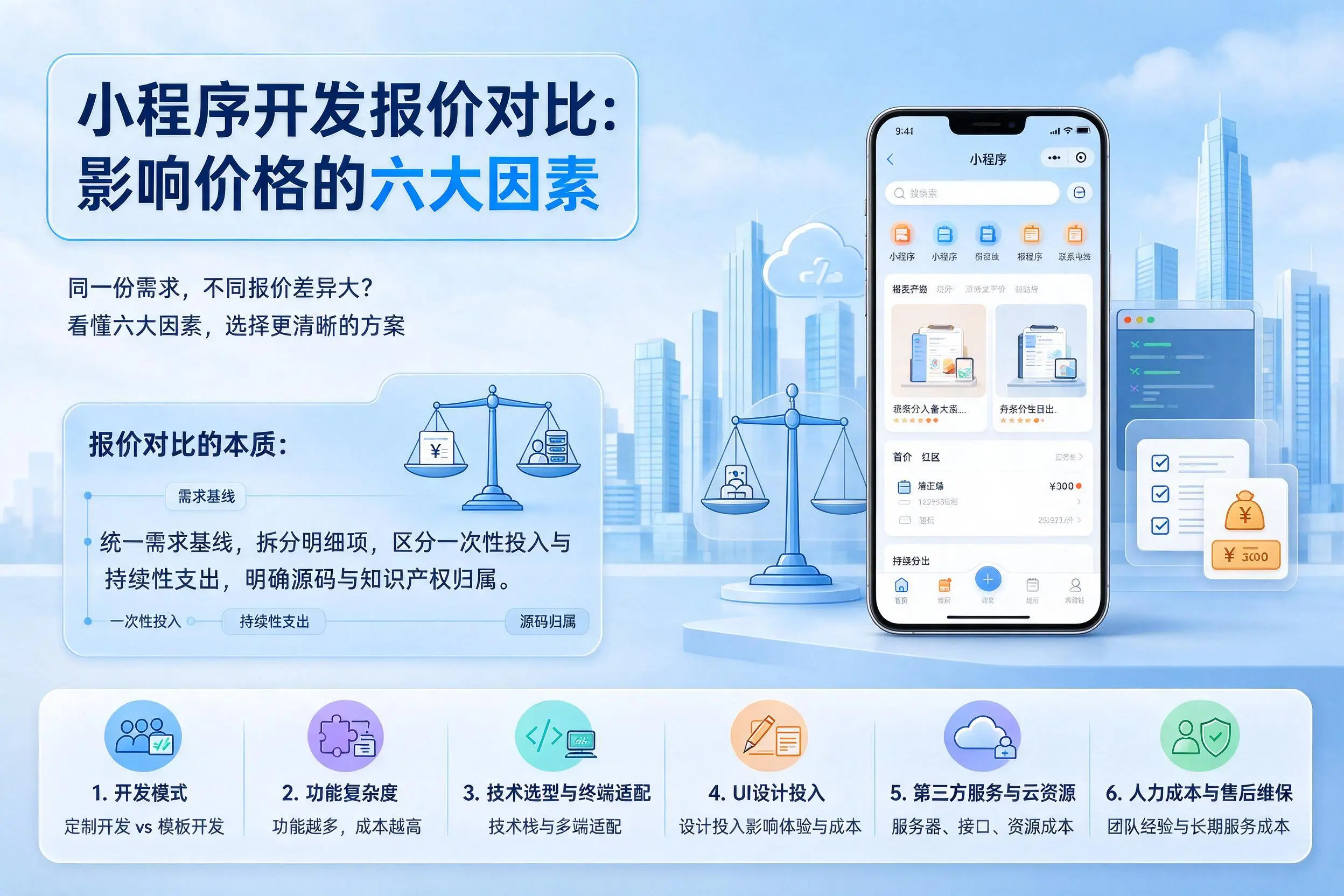 潍坊小程序开发报价对比:影响价格的六大因素
