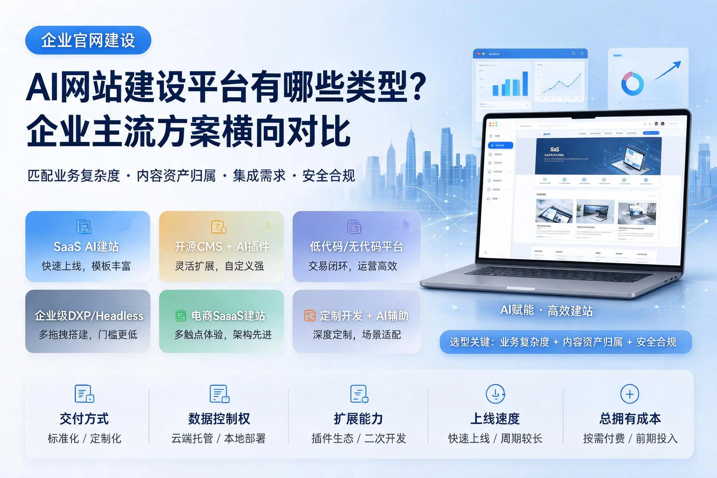 AI网站建设平台有哪些类型？潍坊企业主流方案横向对比