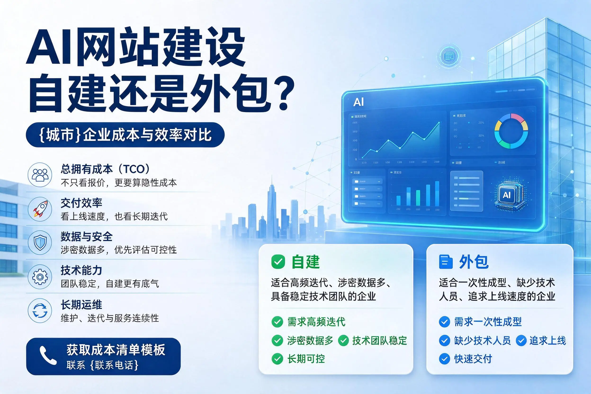 AI网站建设自建还是外包?潍坊企业成本与效率对比