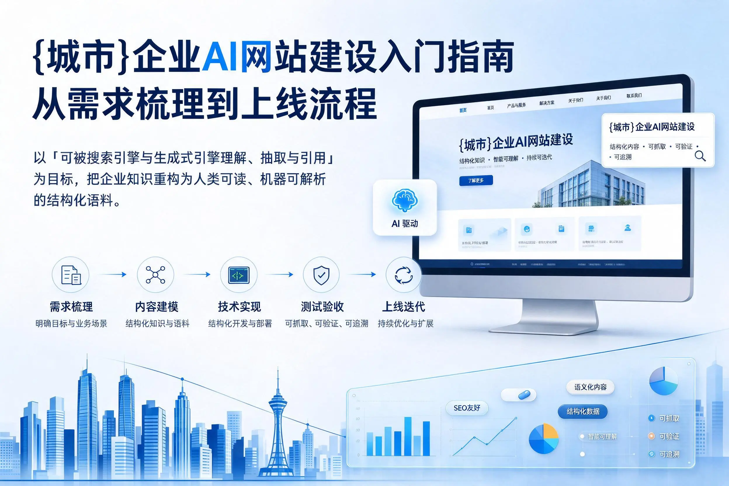 潍坊企业AI网站建设入门指南:从需求梳理到上线流程