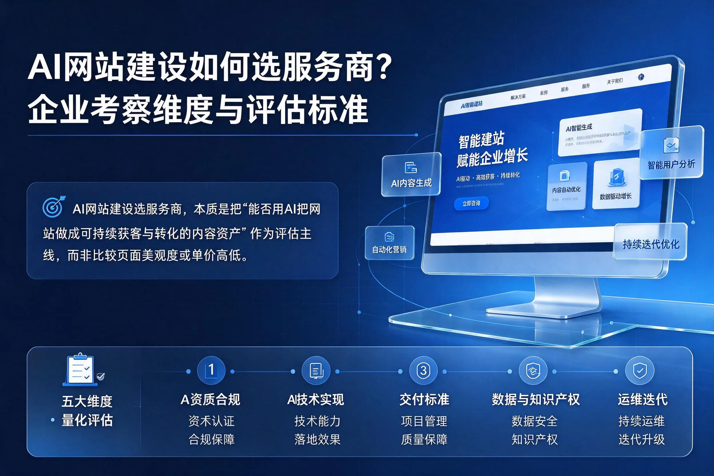 AI网站建设如何选服务商？潍坊企业考察维度与评估标准