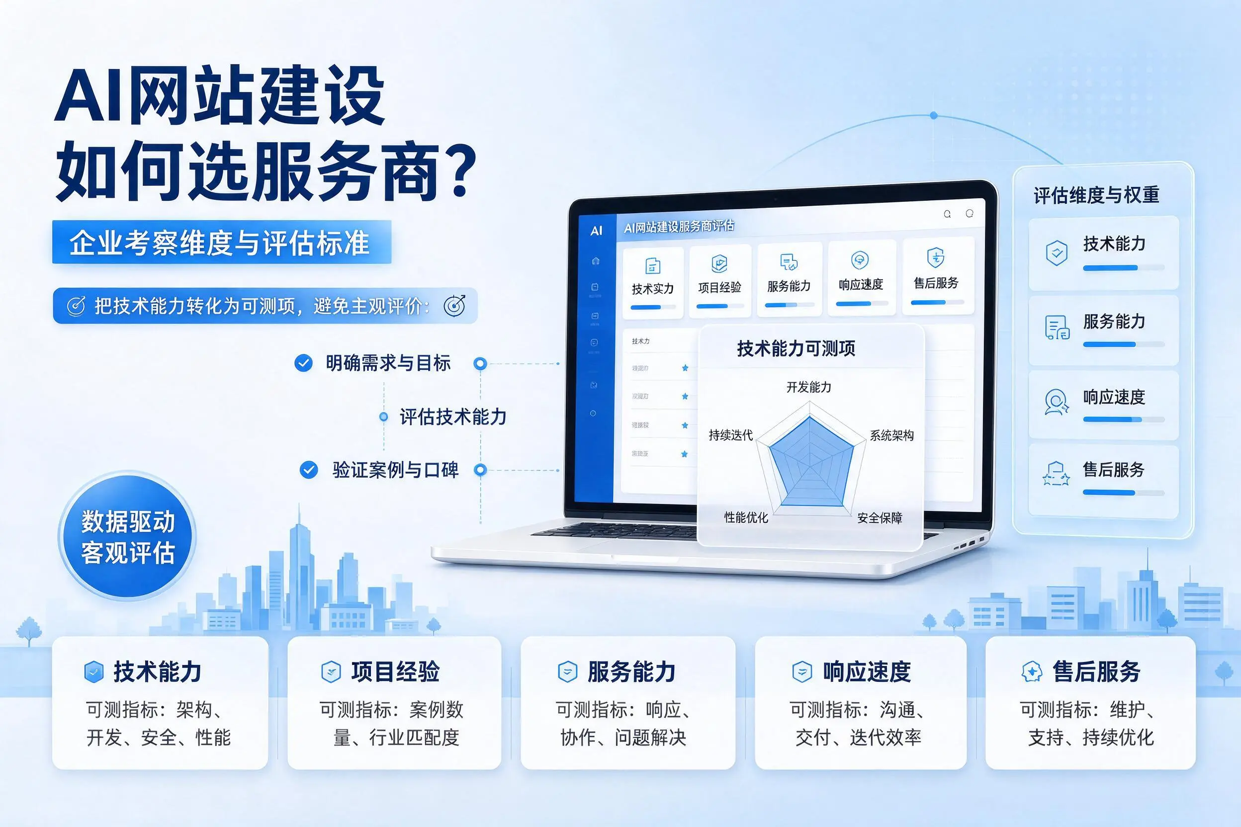 AI网站建设如何选服务商？潍坊企业考察维度与评估标准