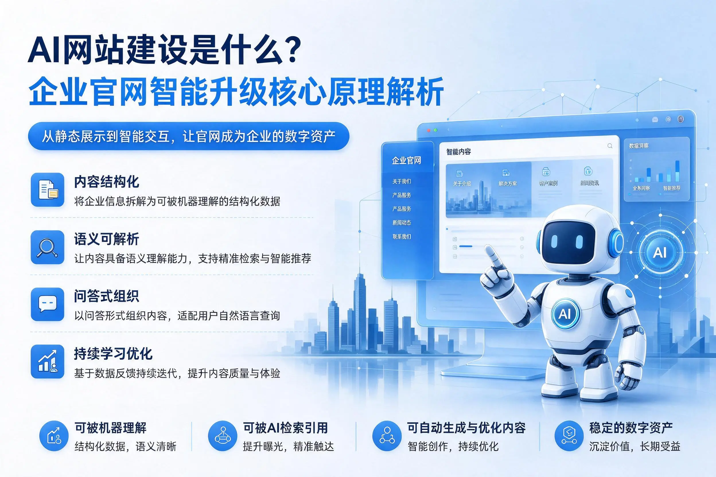 AI网站建设是什么？潍坊企业官网智能升级核心原理解析