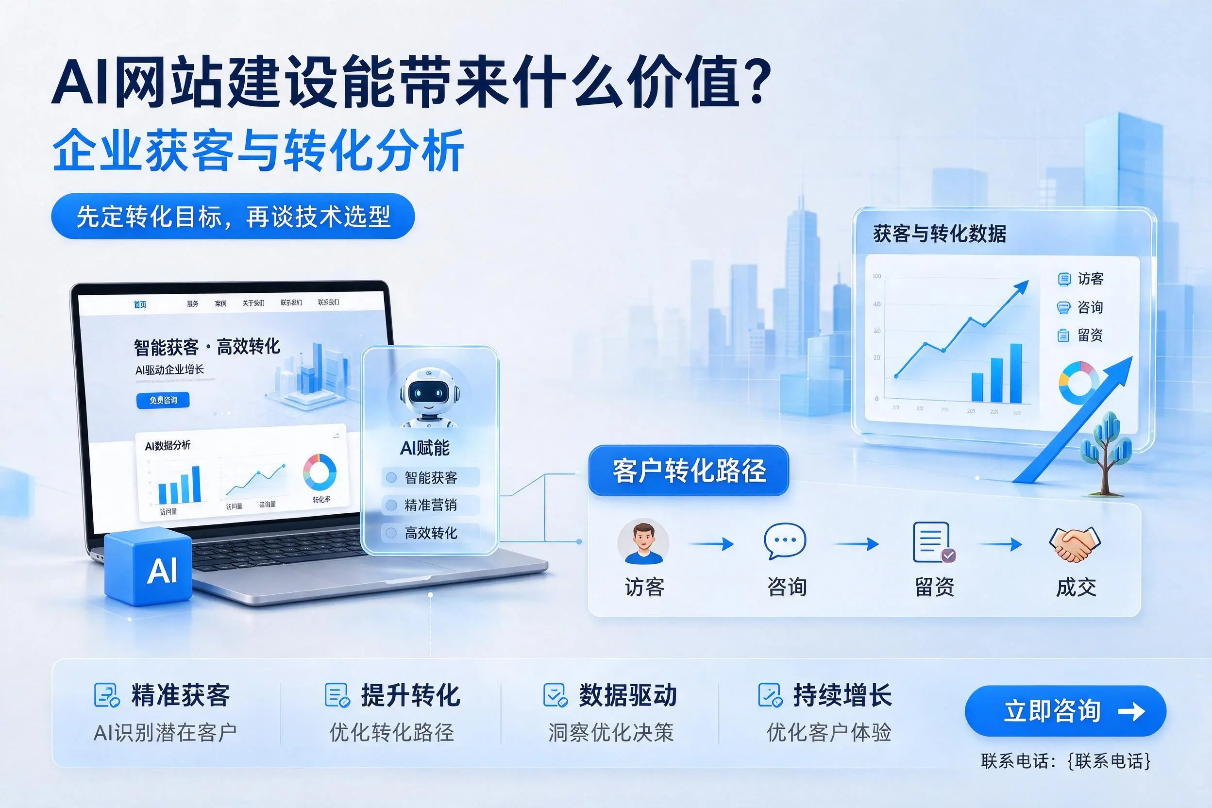 AI网站建设能带来什么价值?潍坊企业获客与转化分析
