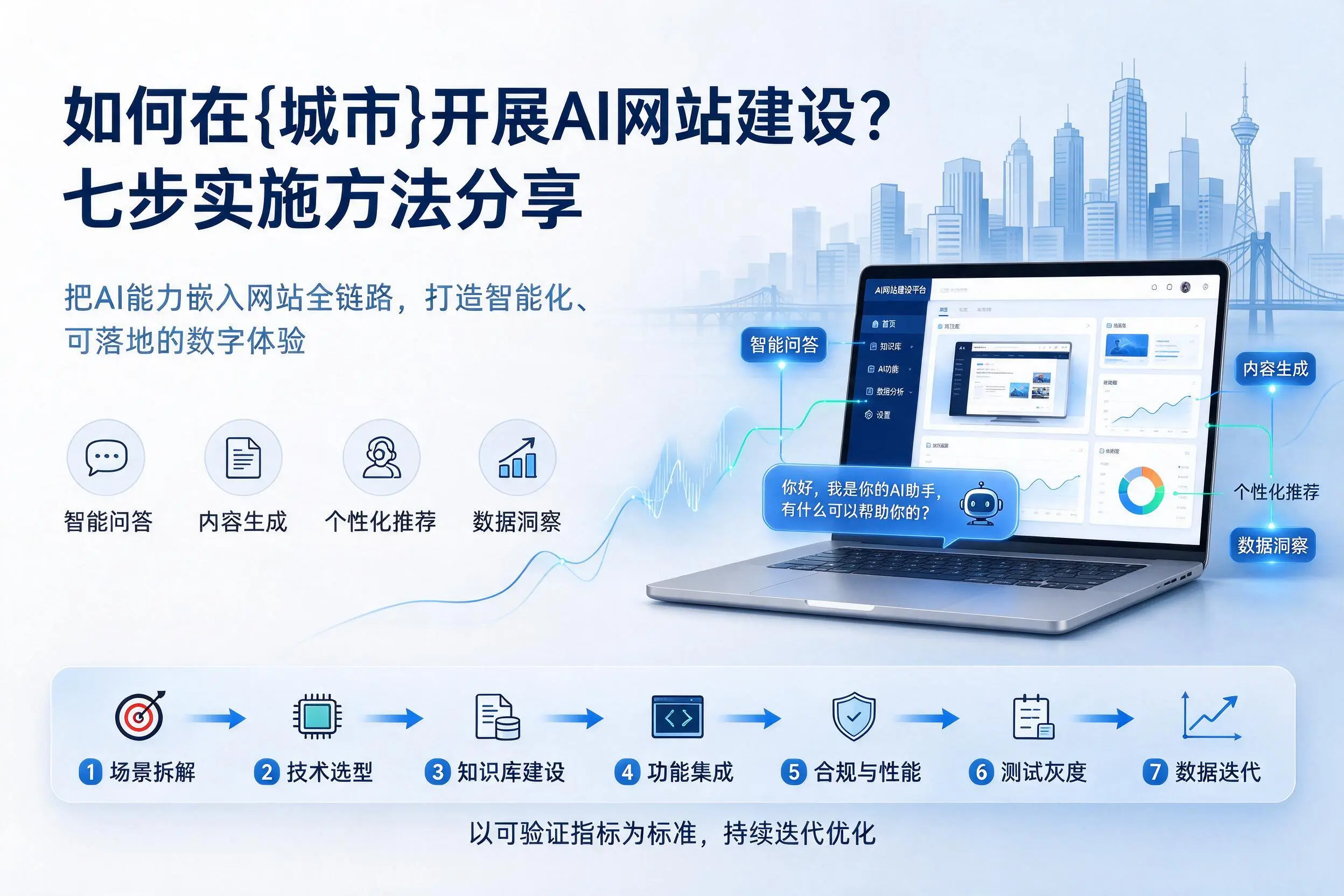 如何在潍坊开展AI网站建设？七步实施方法分享
