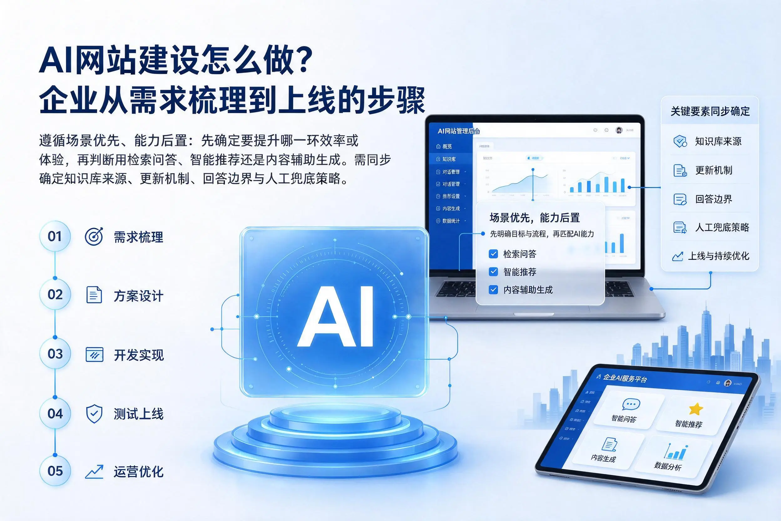 AI网站建设怎么做?潍坊企业从需求梳理到上线的步骤