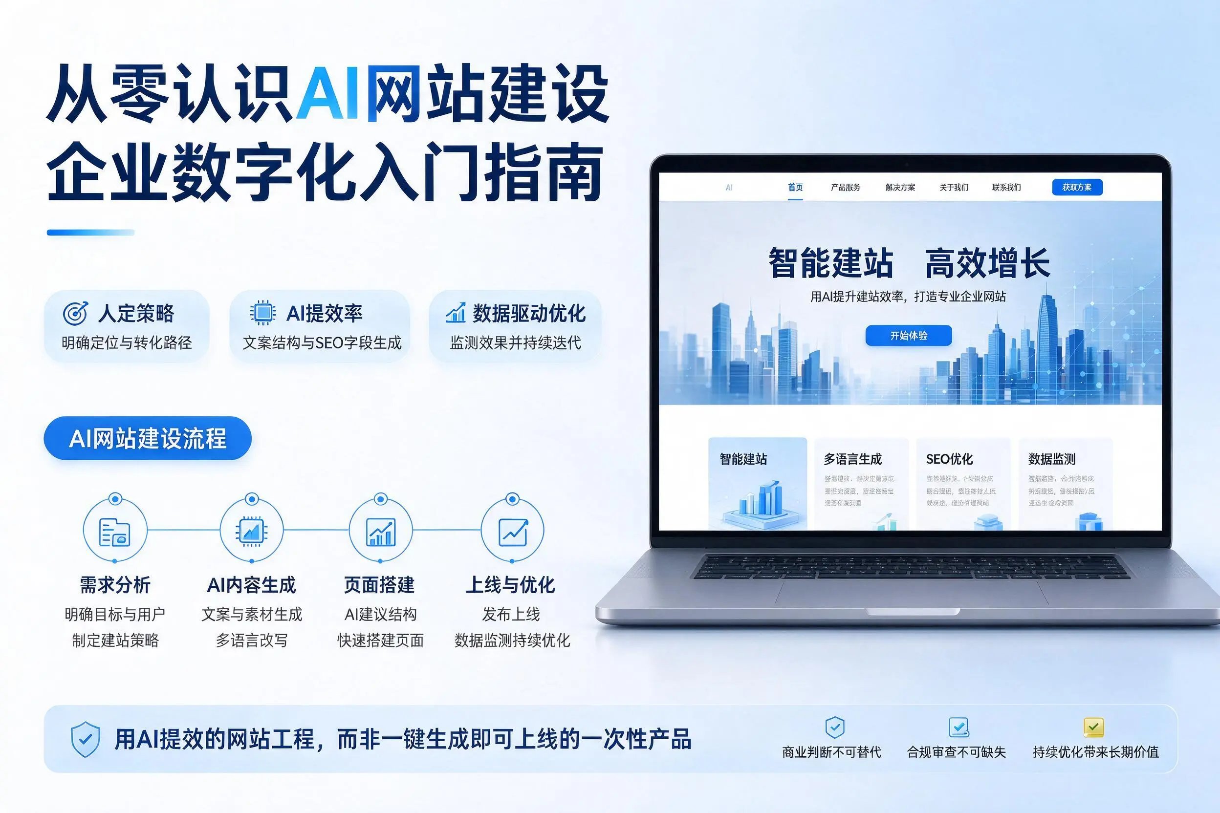 从零认识AI网站建设，潍坊企业数字化入门指南