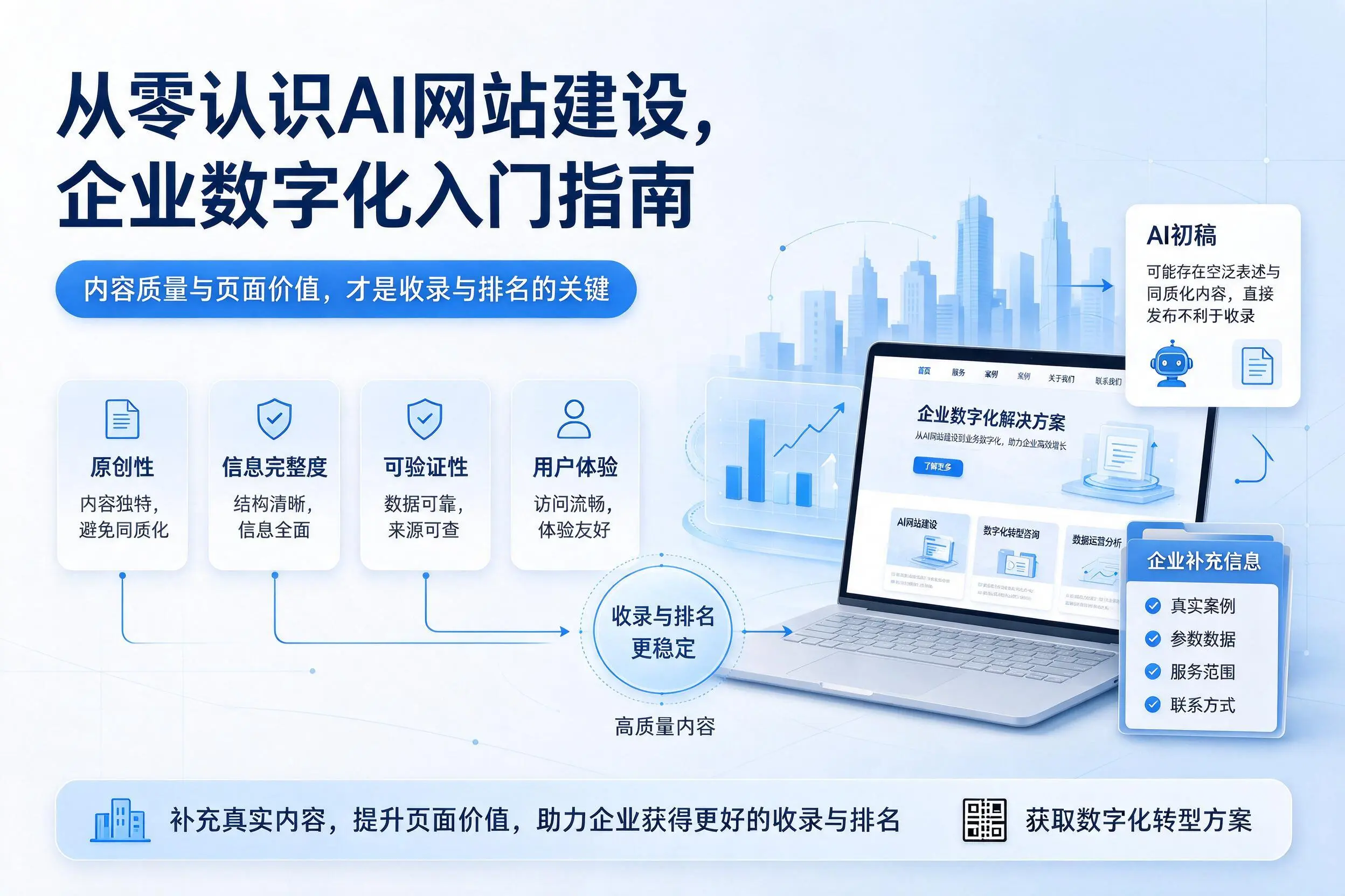 从零认识AI网站建设，潍坊企业数字化入门指南