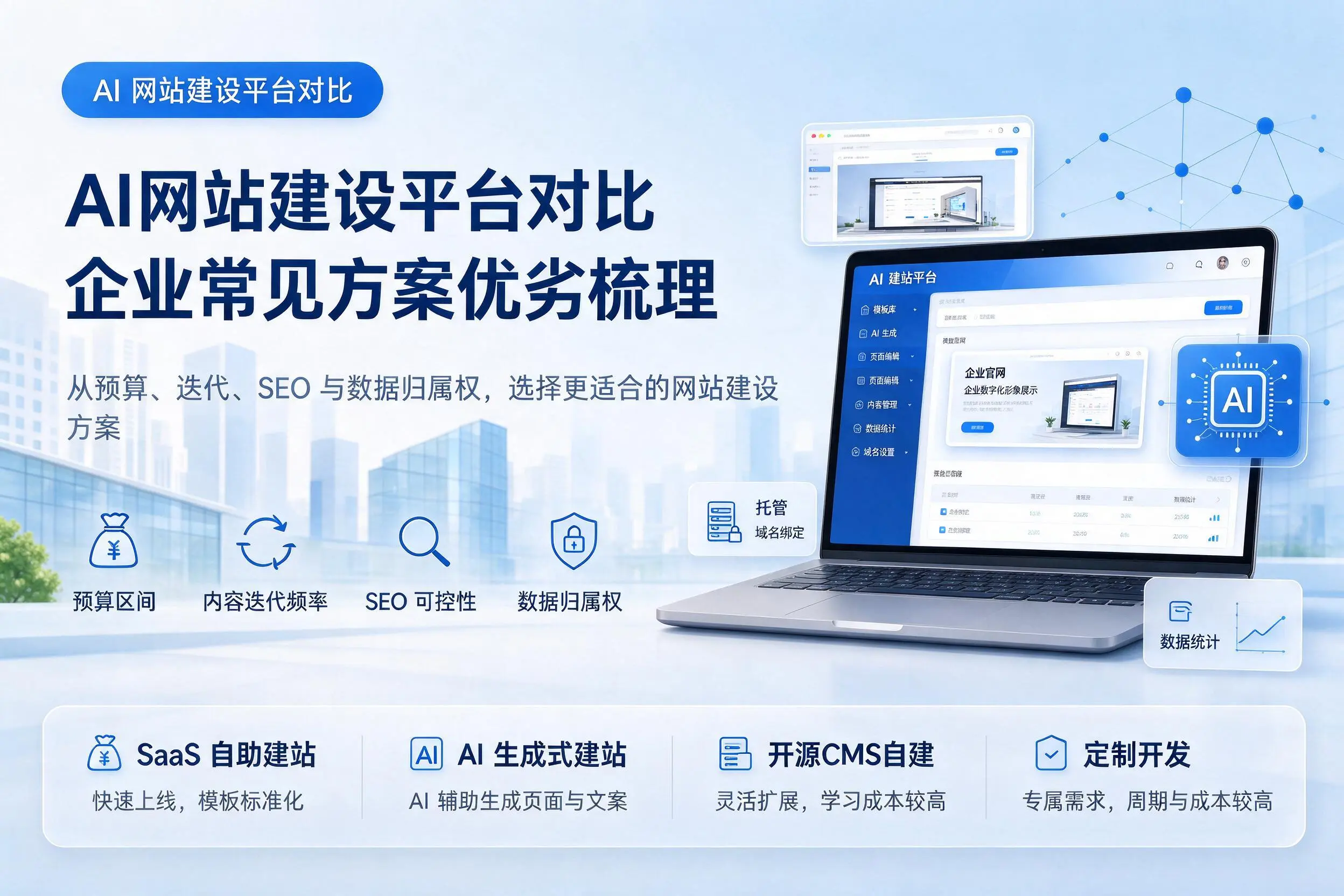 AI网站建设平台对比,潍坊企业常见方案优劣梳理