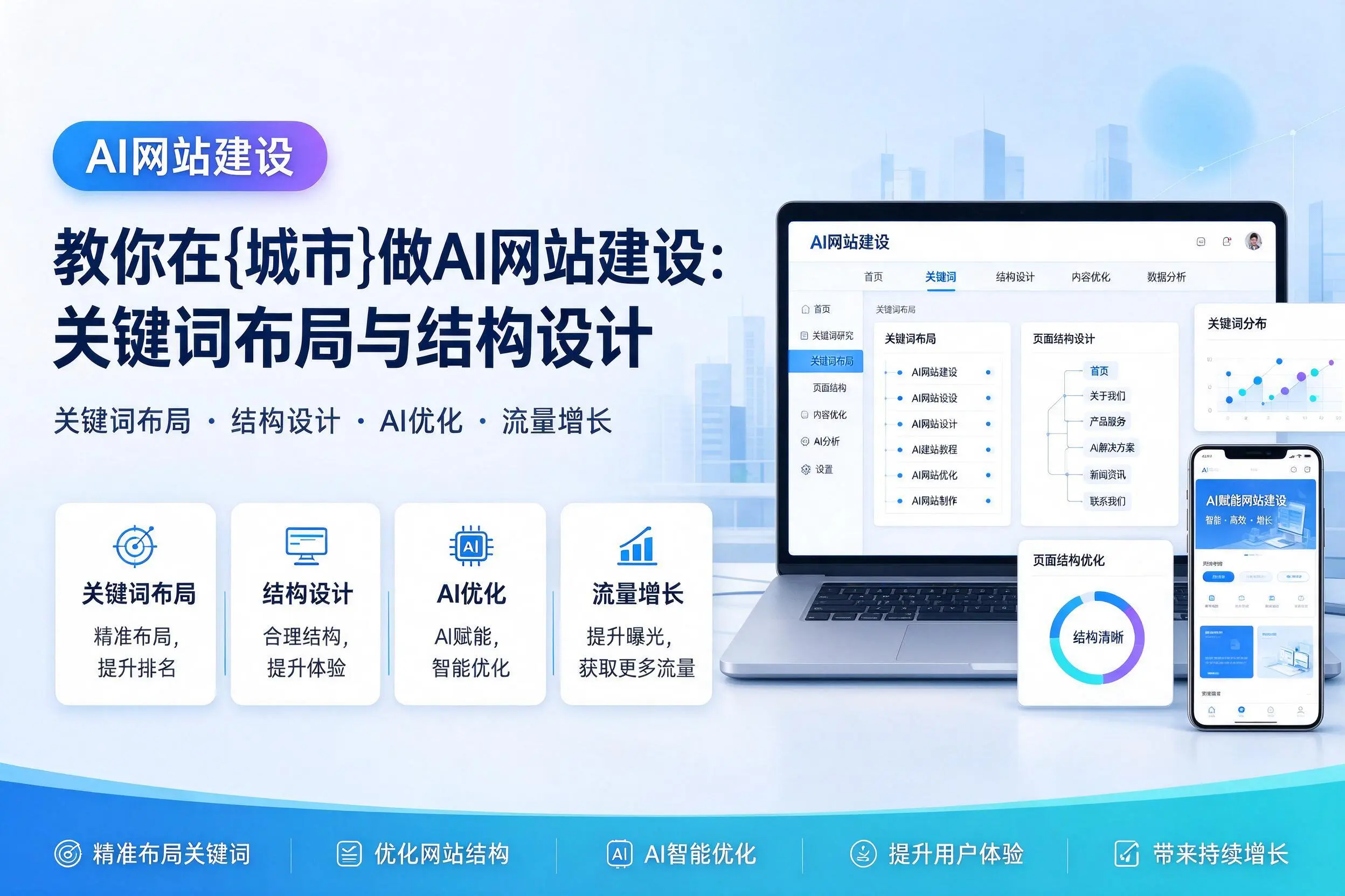 教你在潍坊做AI网站建设:关键词布局与结构设计