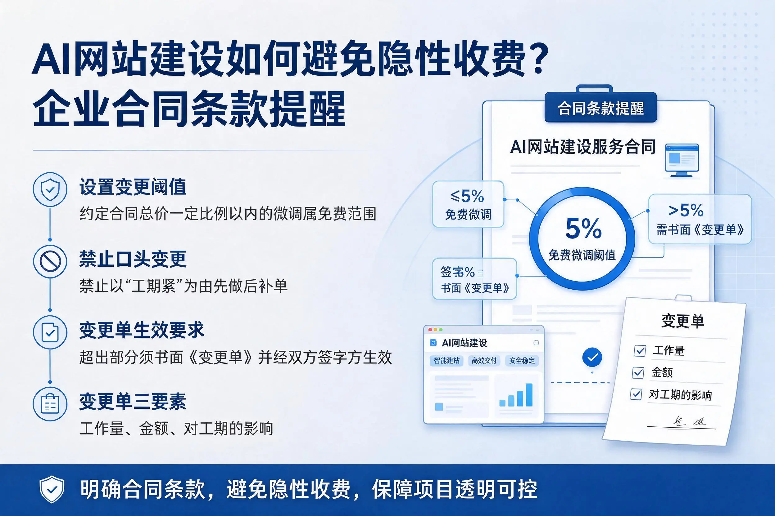 AI网站建设如何避免隐性收费?潍坊企业合同条款提醒