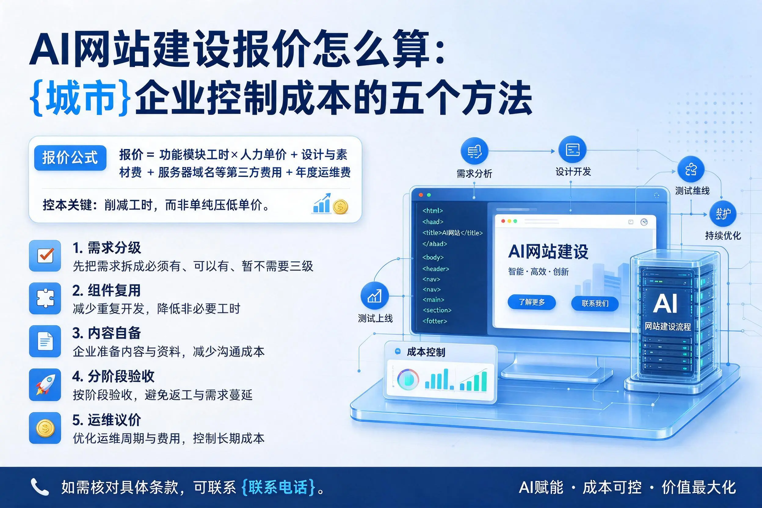 AI网站建设报价怎么算：潍坊企业控制成本的五个方法
