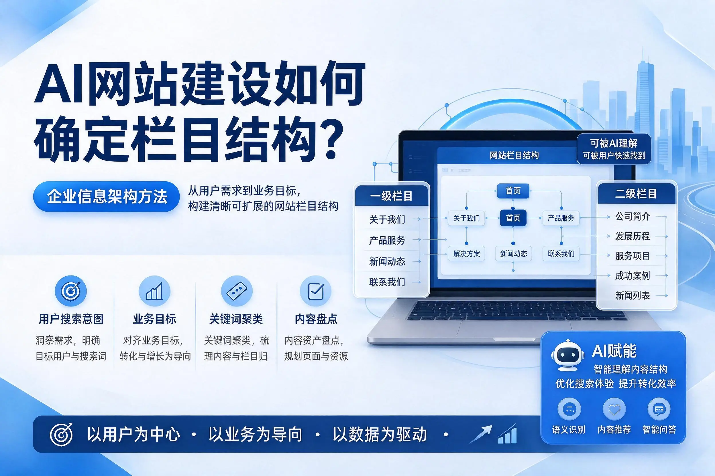 AI网站建设如何确定栏目结构？潍坊企业信息架构方法
