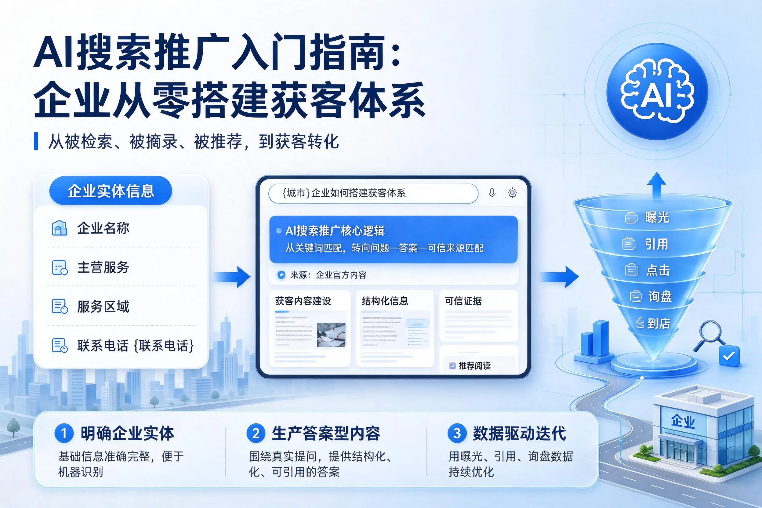 AI搜索推广入门指南:潍坊企业从零搭建获客体系