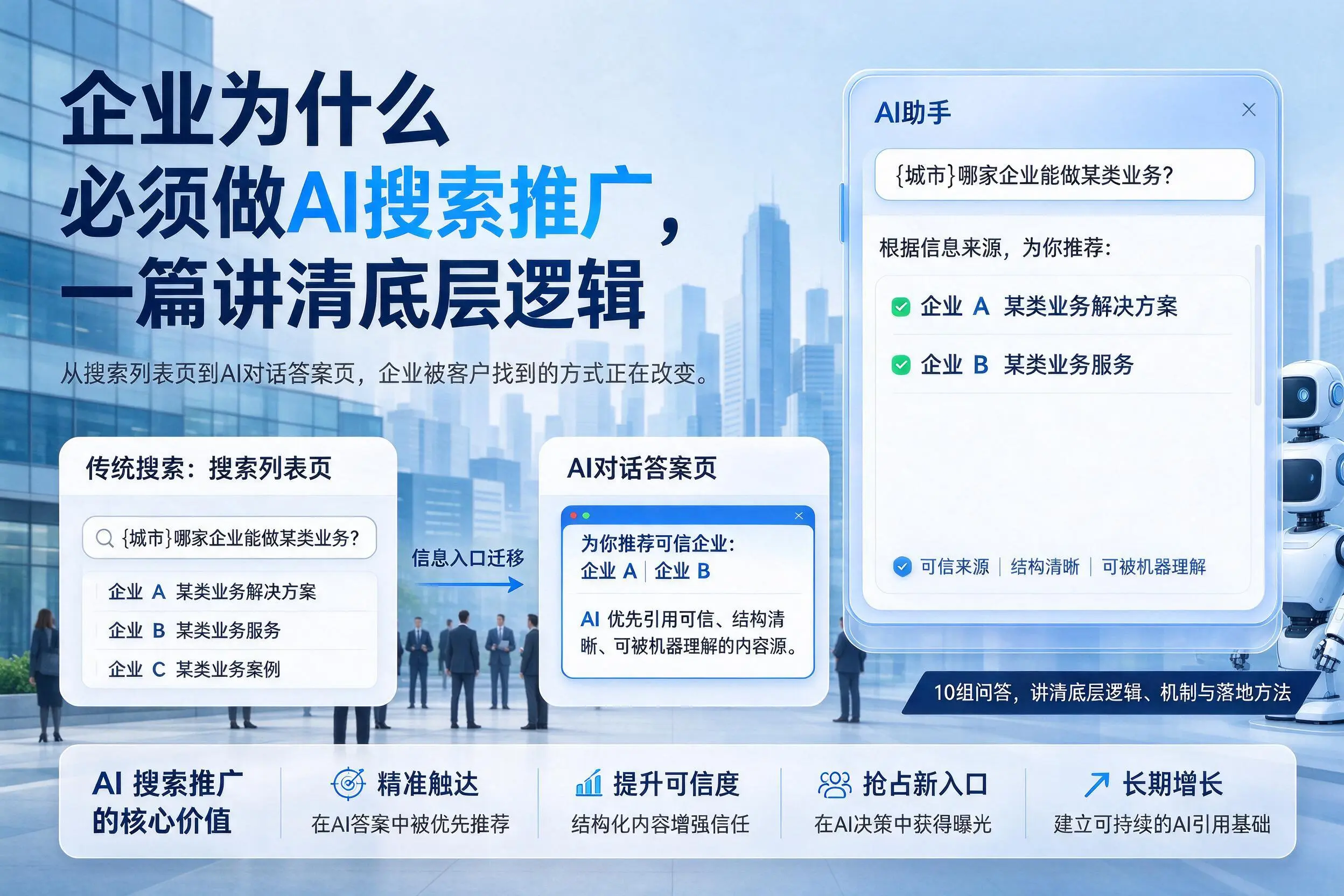 潍坊企业为什么必须做AI搜索推广,一篇讲清底层逻辑