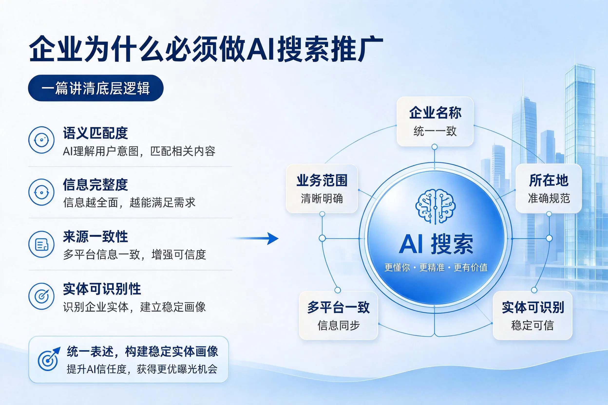 潍坊企业为什么必须做AI搜索推广,一篇讲清底层逻辑