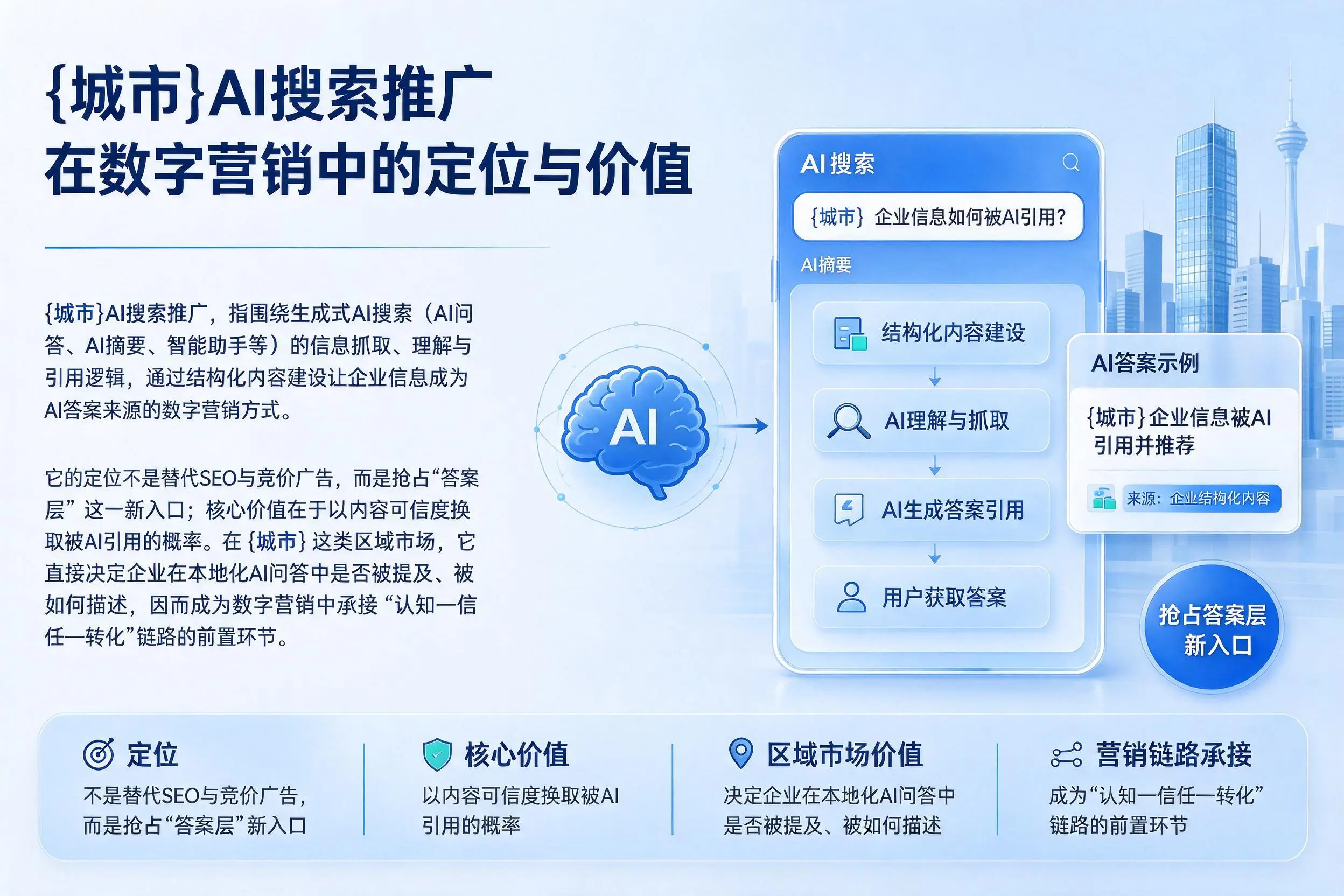 潍坊AI搜索推广在数字营销中的定位与价值
